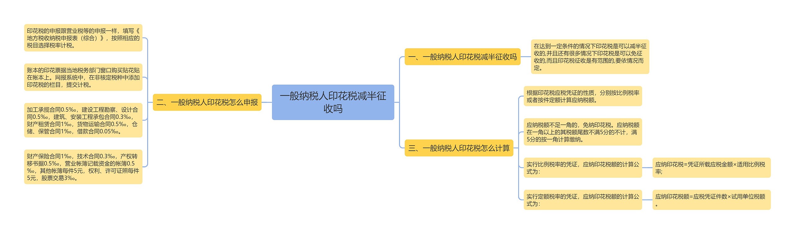 一般纳税人印花税减半征收吗思维导图