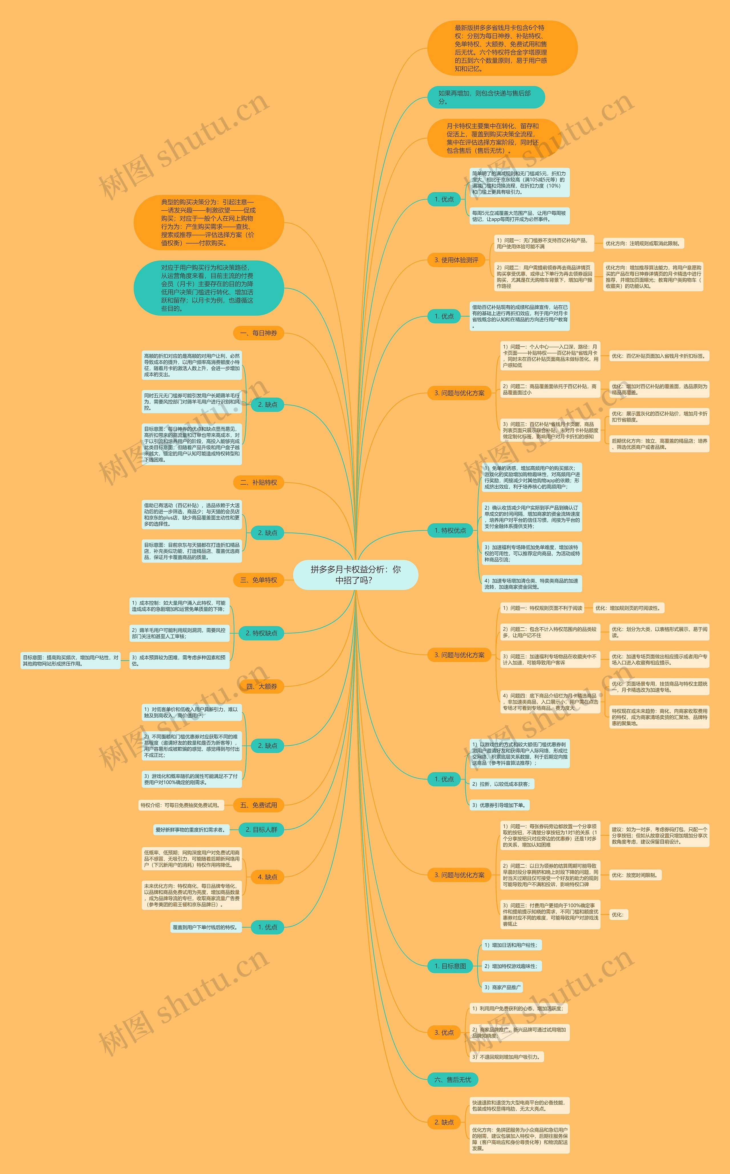 拼多多月卡权益分析：你中招了吗？