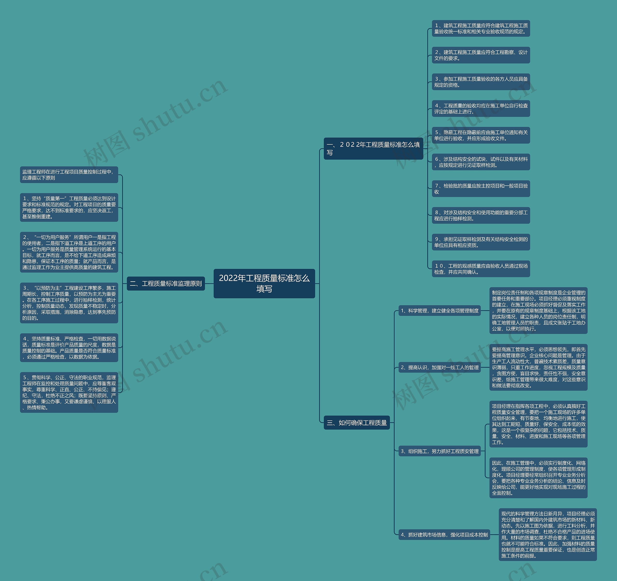 2022年工程质量标准怎么填写思维导图