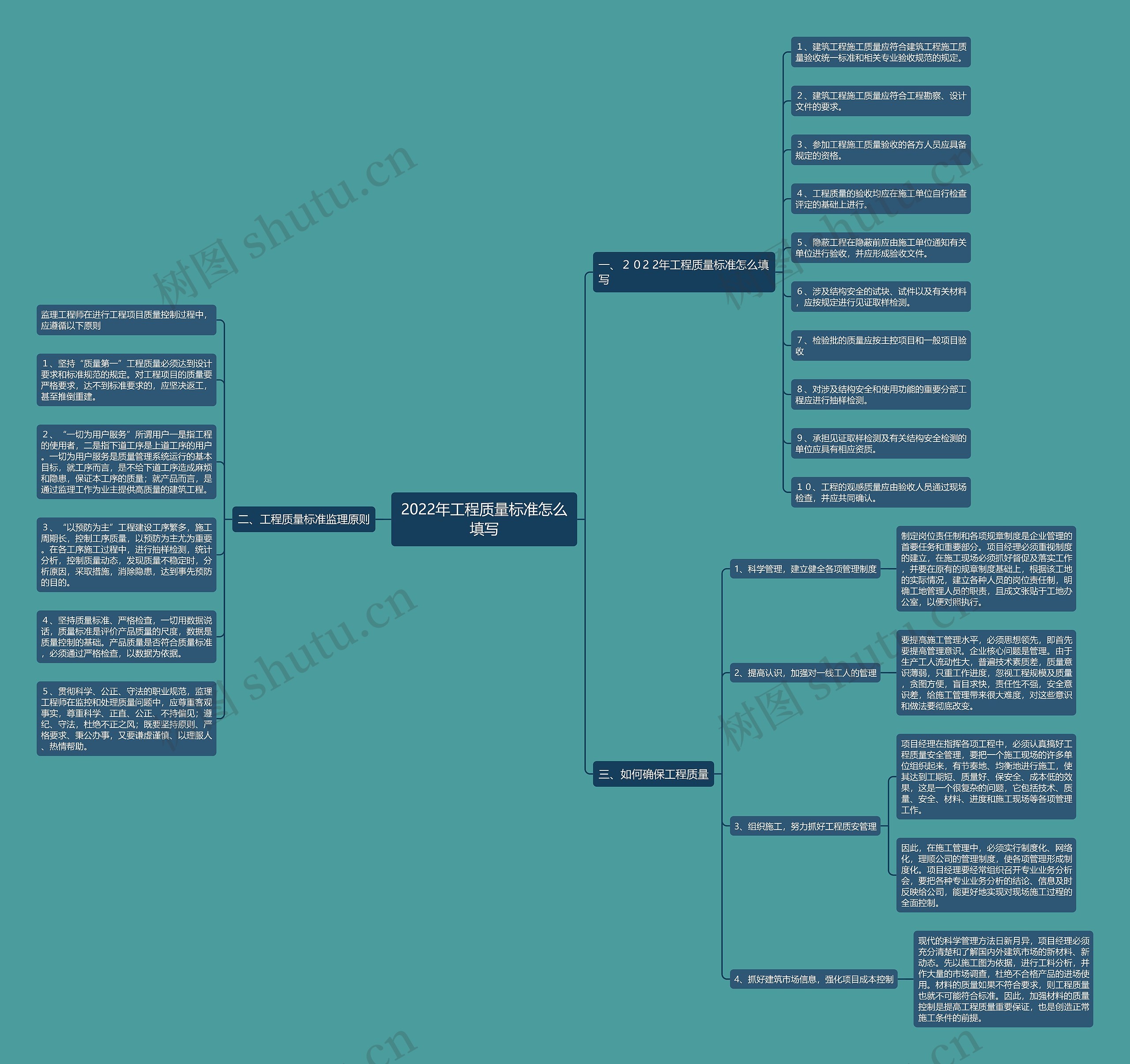 2022年工程质量标准怎么填写 2022年工程质量标准怎么填写