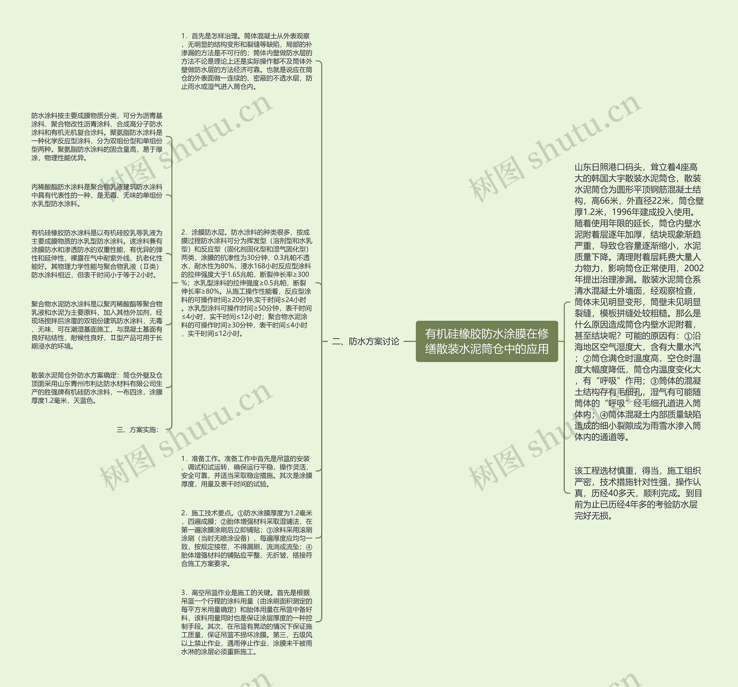 有机硅橡胶防水涂膜在修缮散装水泥筒仓中的应用思维导图