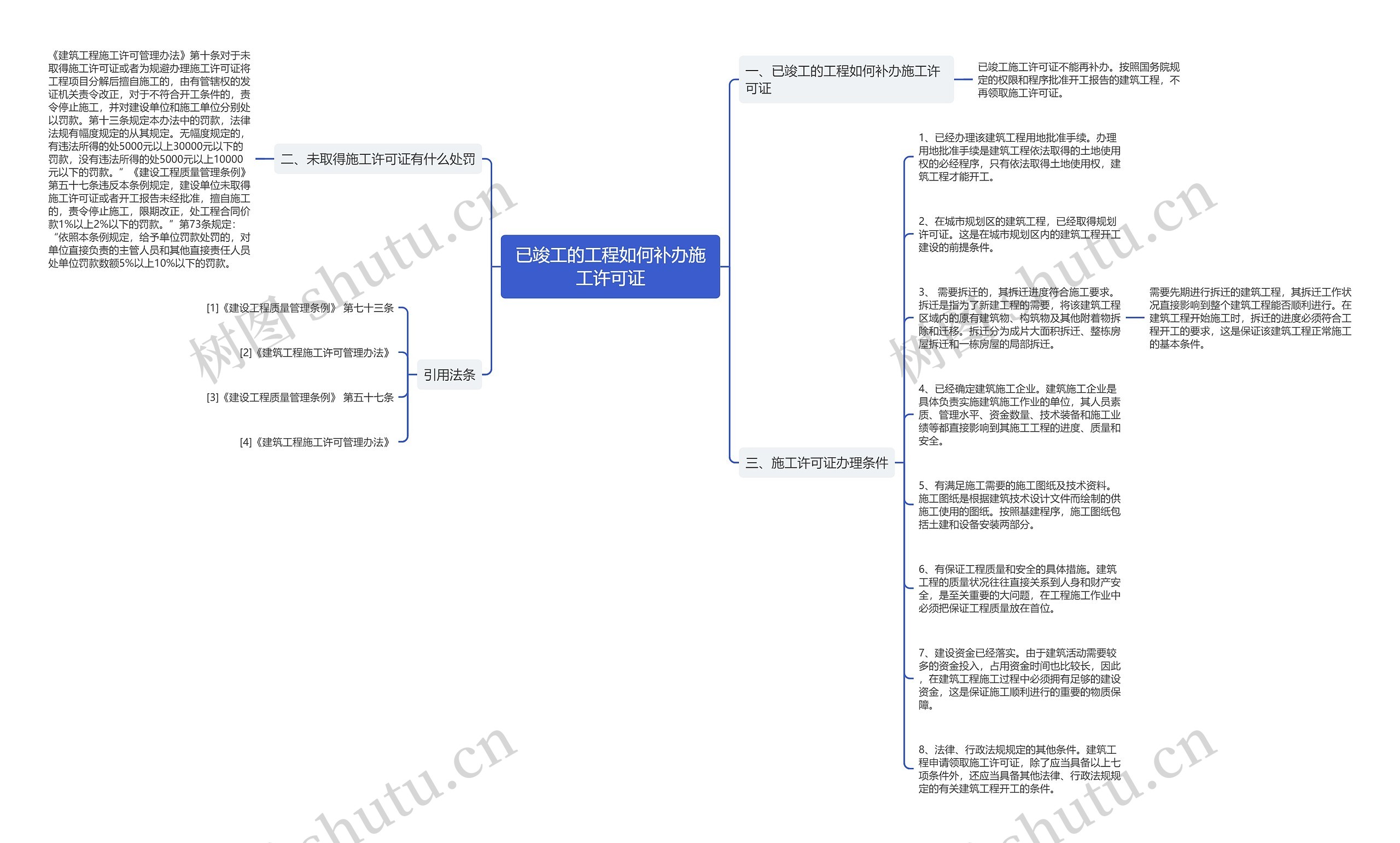 已竣工的工程如何补办施工许可证思维导图