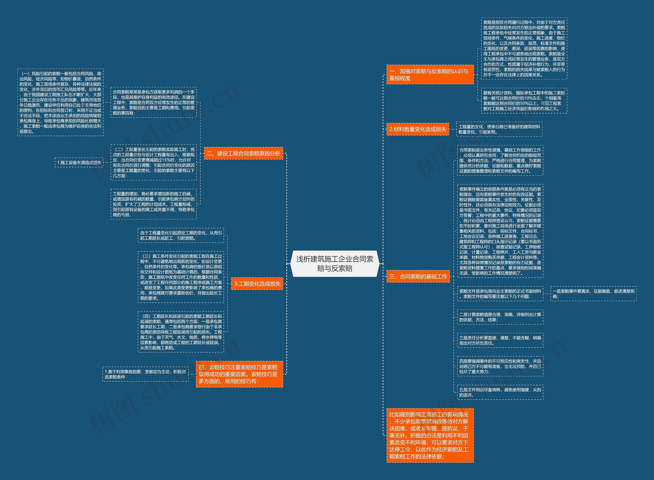 浅析建筑施工企业合同索赔与反索赔 浅析建筑施工企业合同索赔与反索赔