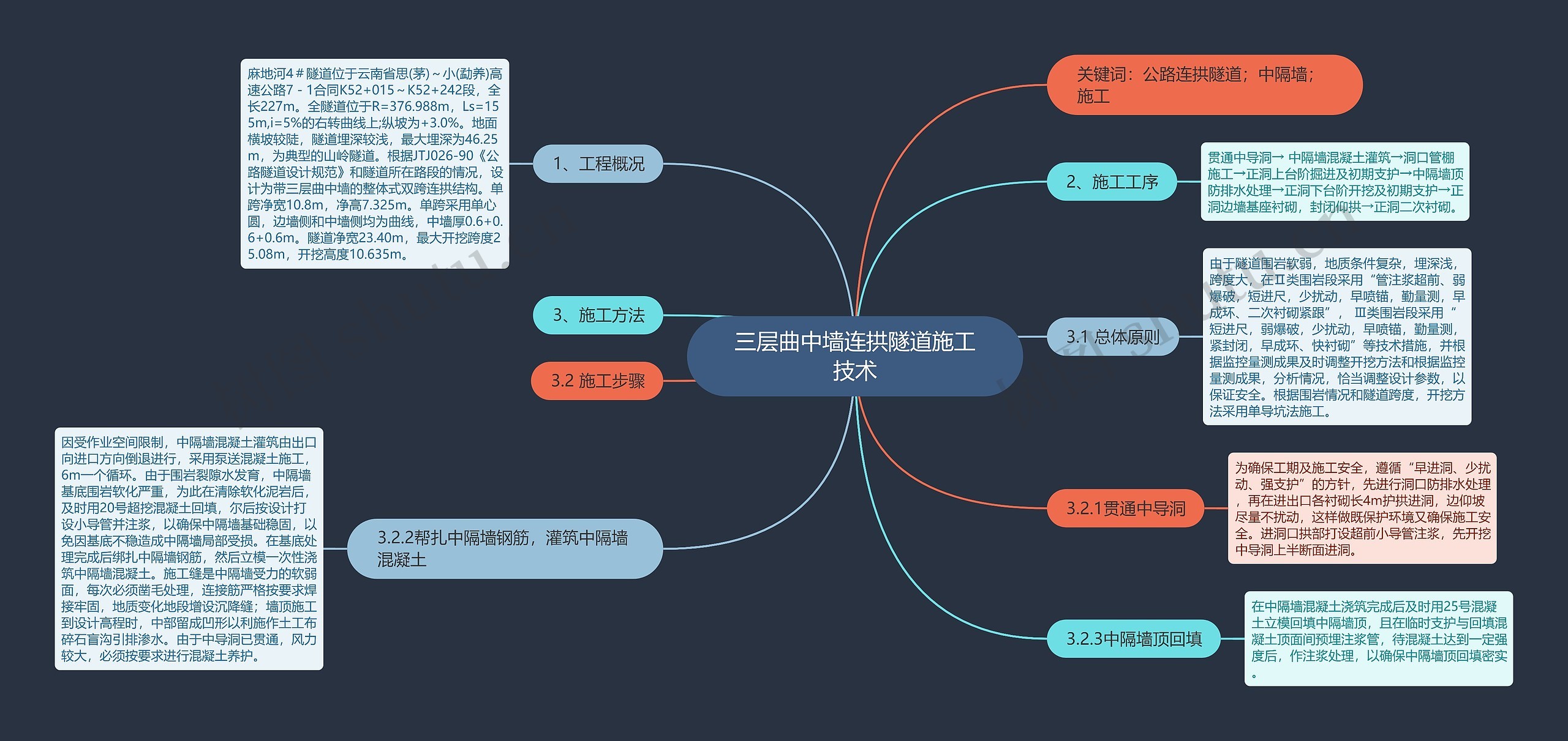 三层曲中墙连拱隧道施工技术