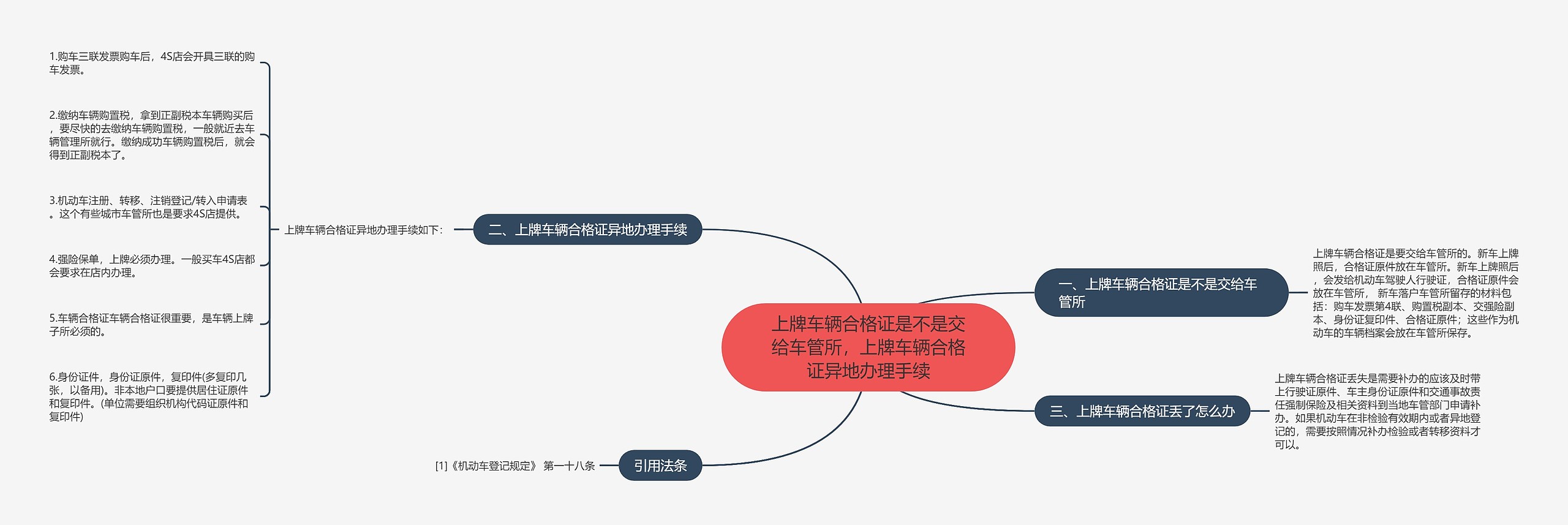 上牌车辆合格证是不是交给车管所，上牌车辆合格证异地办理手续