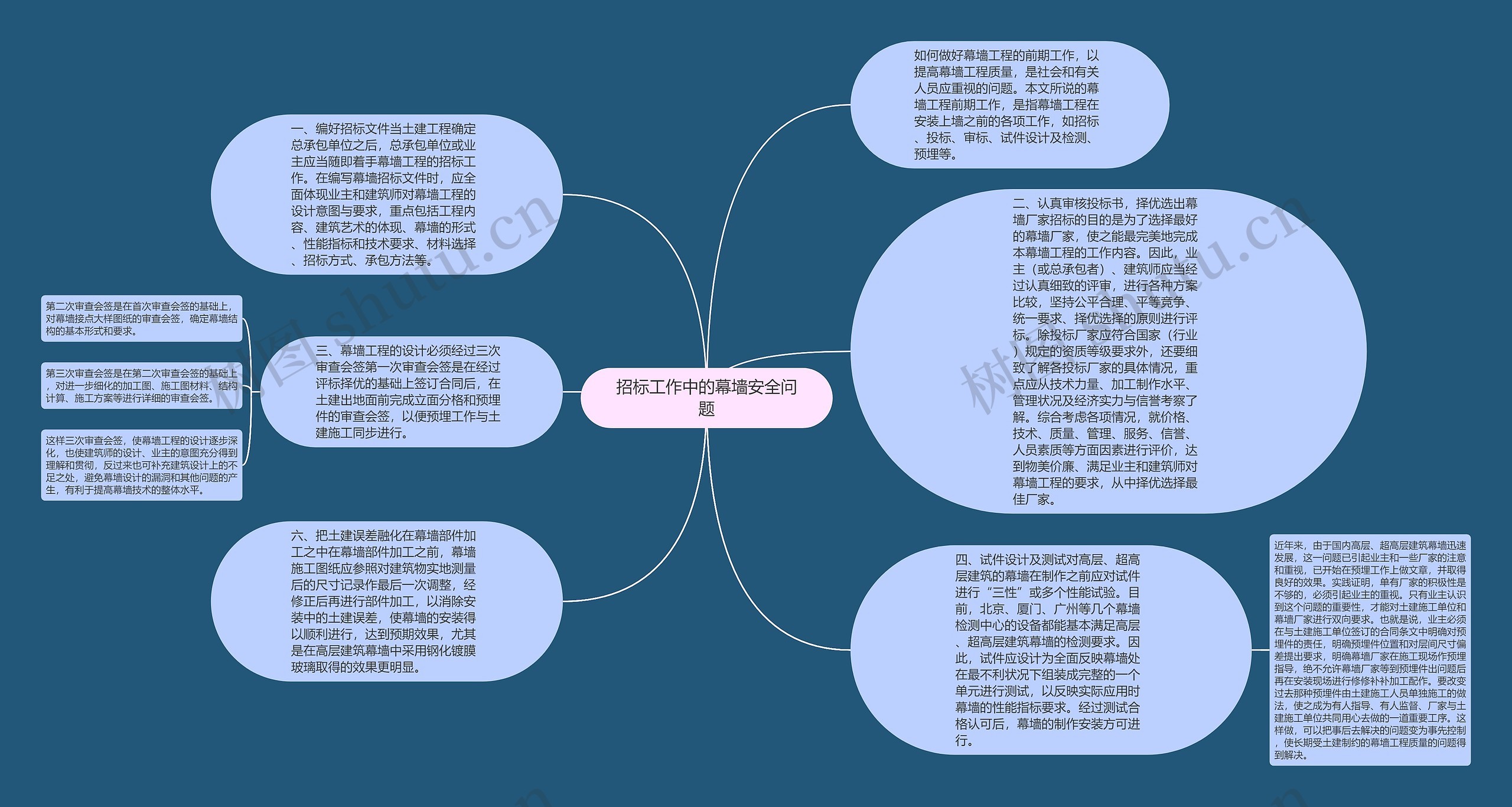 招标工作中的幕墙安全问题思维导图