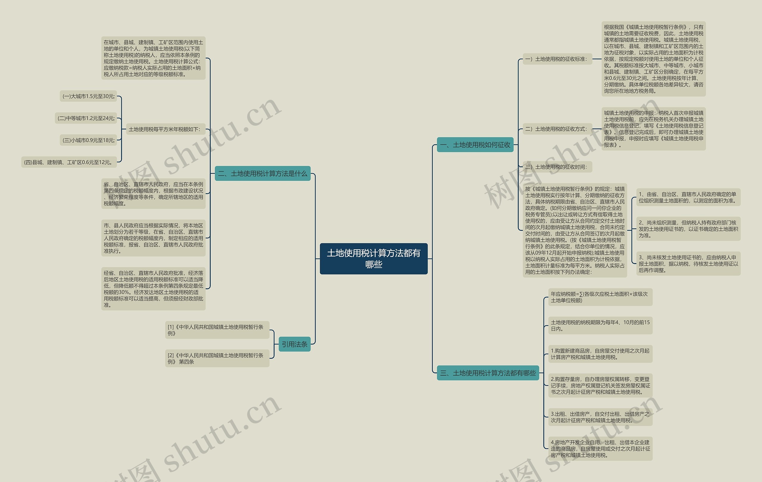 土地使用税计算方法都有哪些 土地使用税计算方法都有哪些