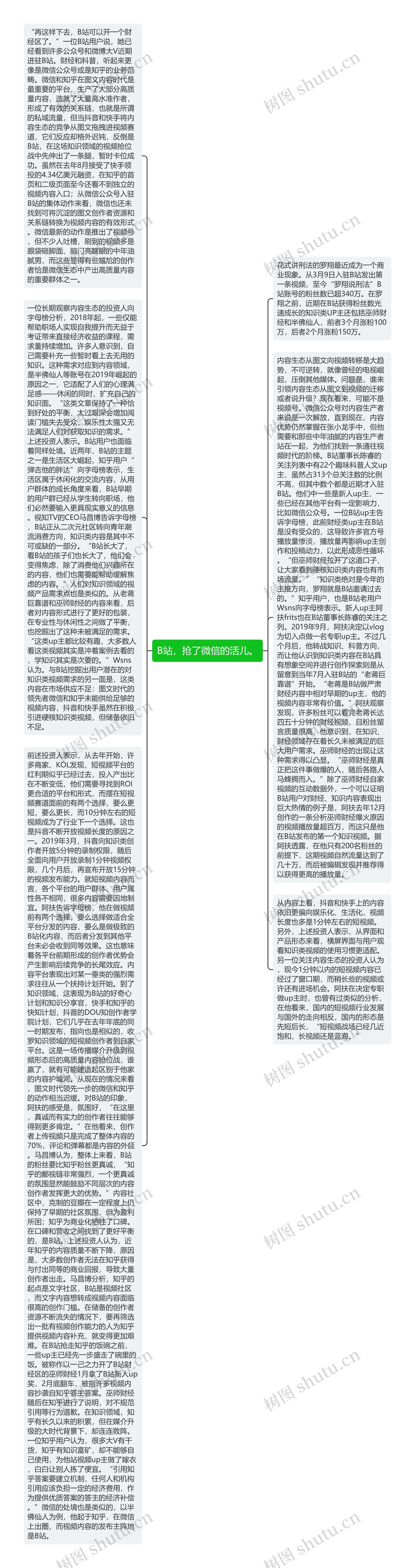 B站，抢了微信的活儿。