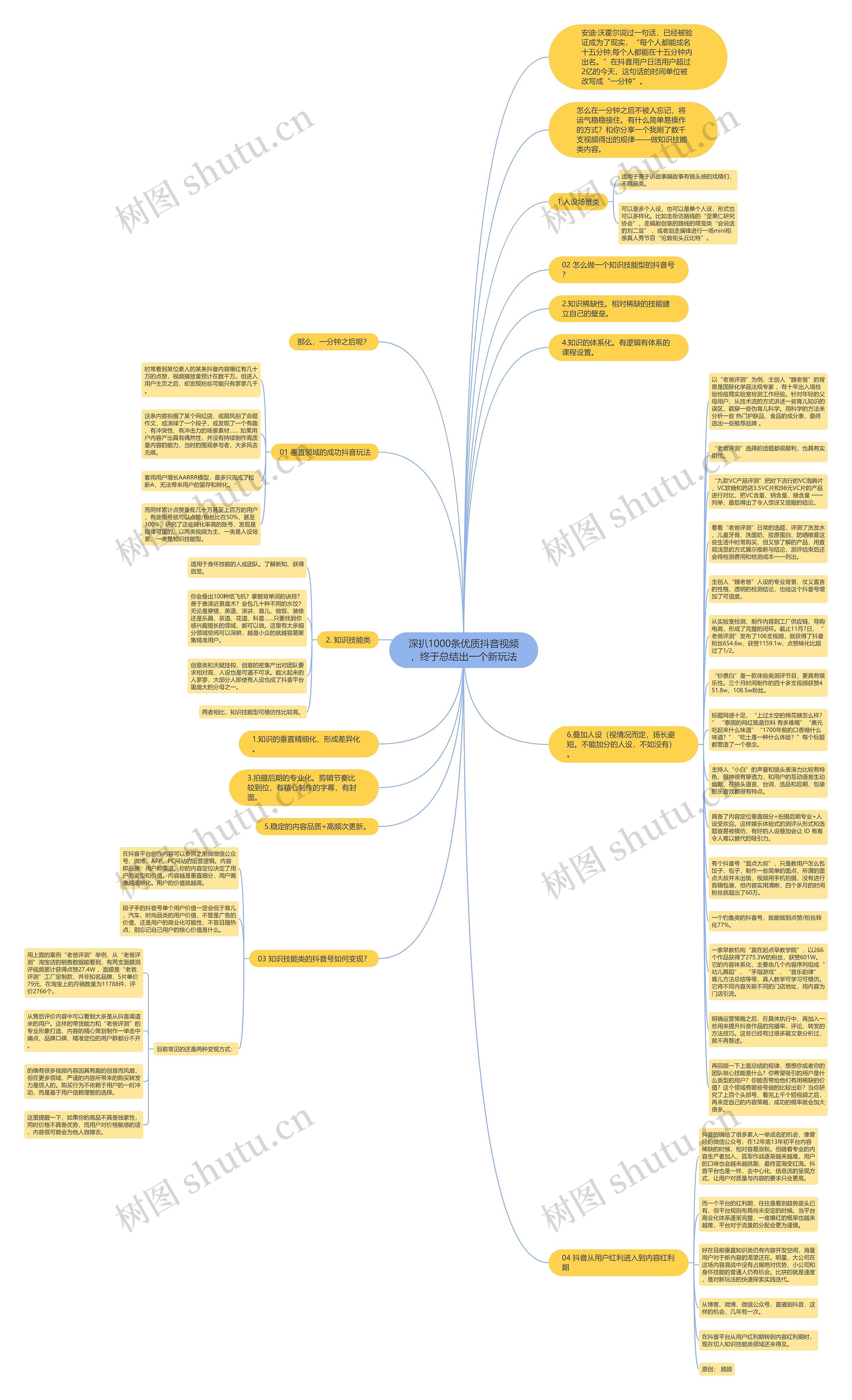 深扒1000条优质抖音视频，终于总结出一个新玩法思维导图