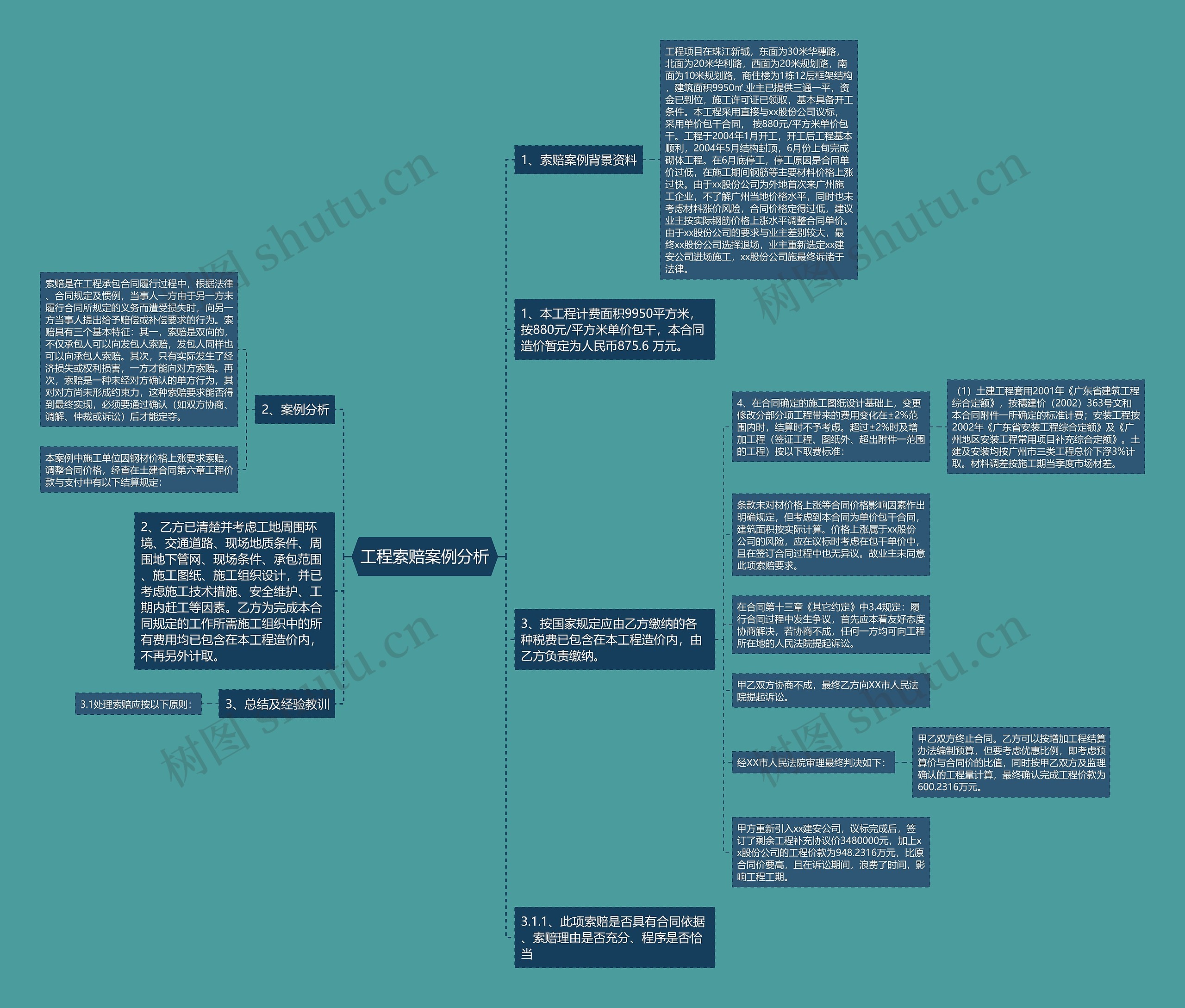 工程索赔案例分析思维导图