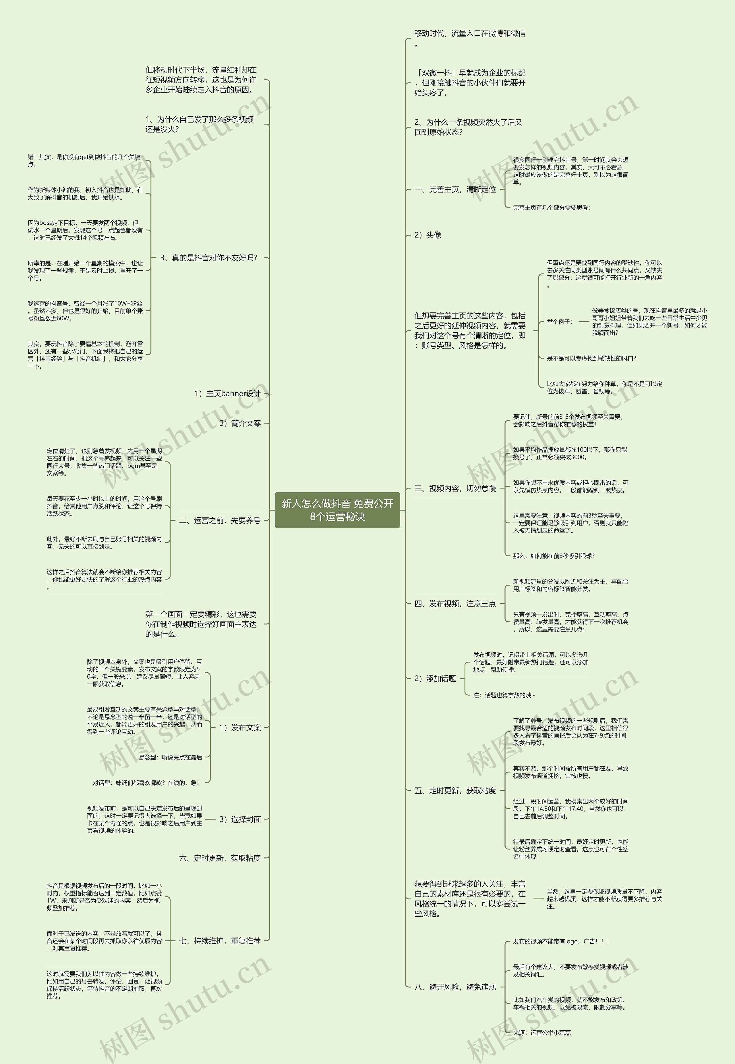 新人怎么做抖音 免费公开8个运营秘诀思维导图