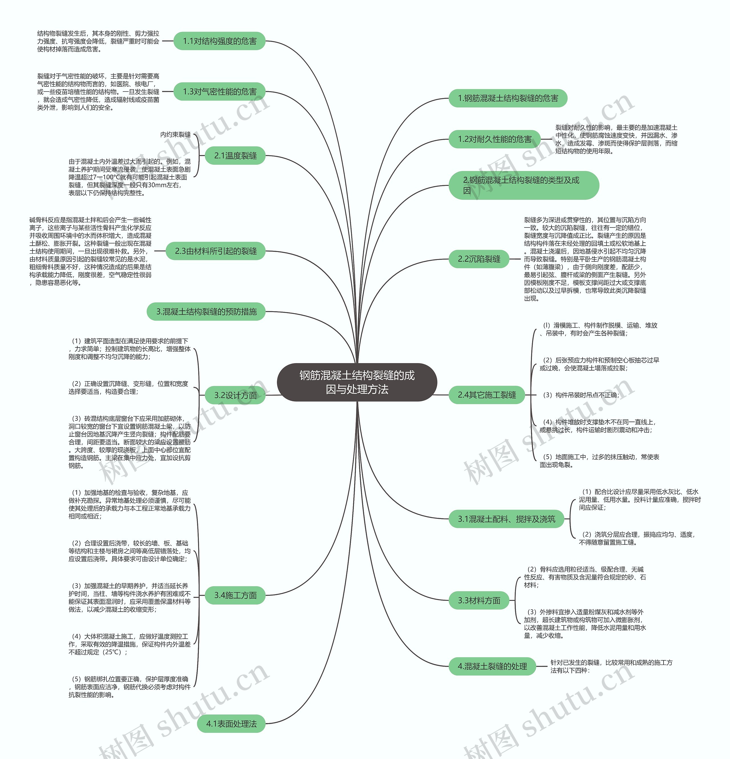 钢筋混凝土结构裂缝的成因与处理方法 钢筋混凝土结构裂缝的成因与处理方法