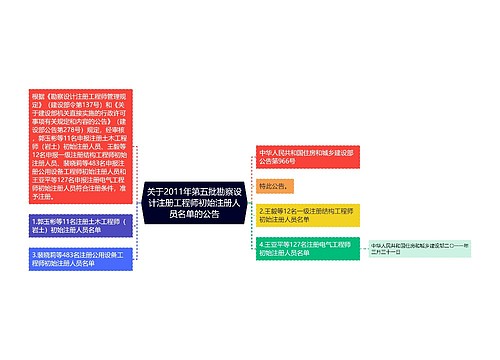 关于2011年第五批勘察设计注册工程师初始注册人员名单的公告 关于2011年第五批勘察设计注册工程师初始注册人员名单的公告