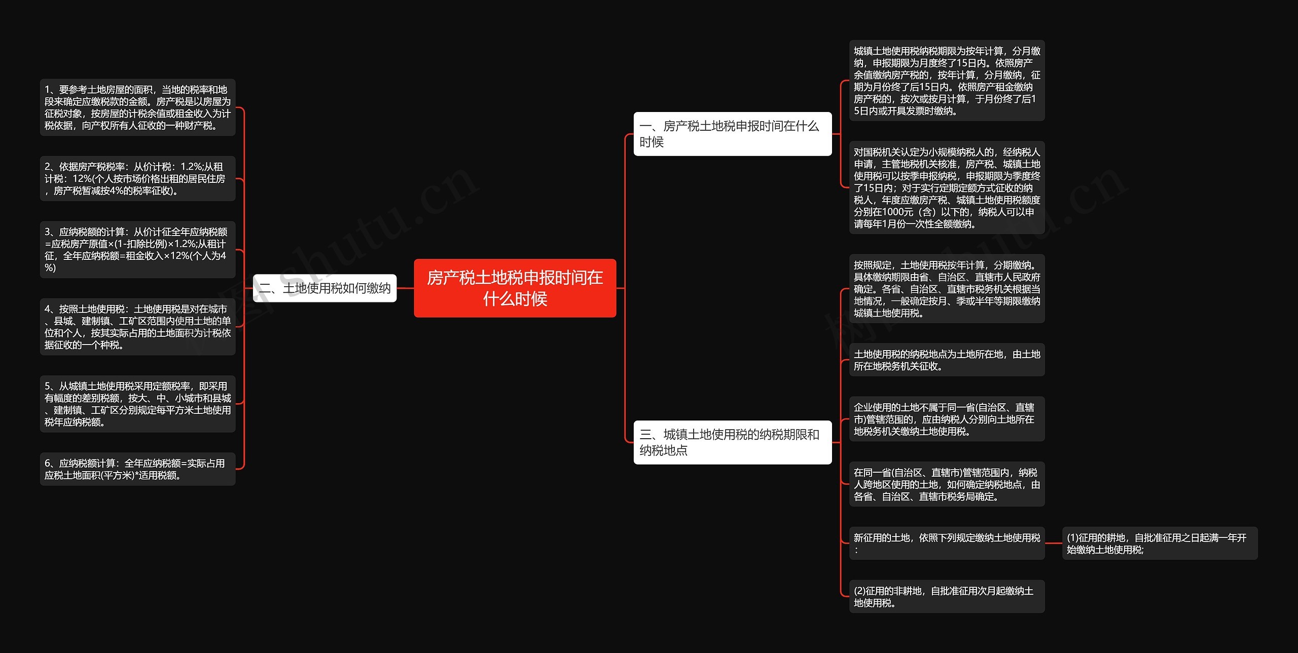 房产税土地税申报时间在什么时候思维导图