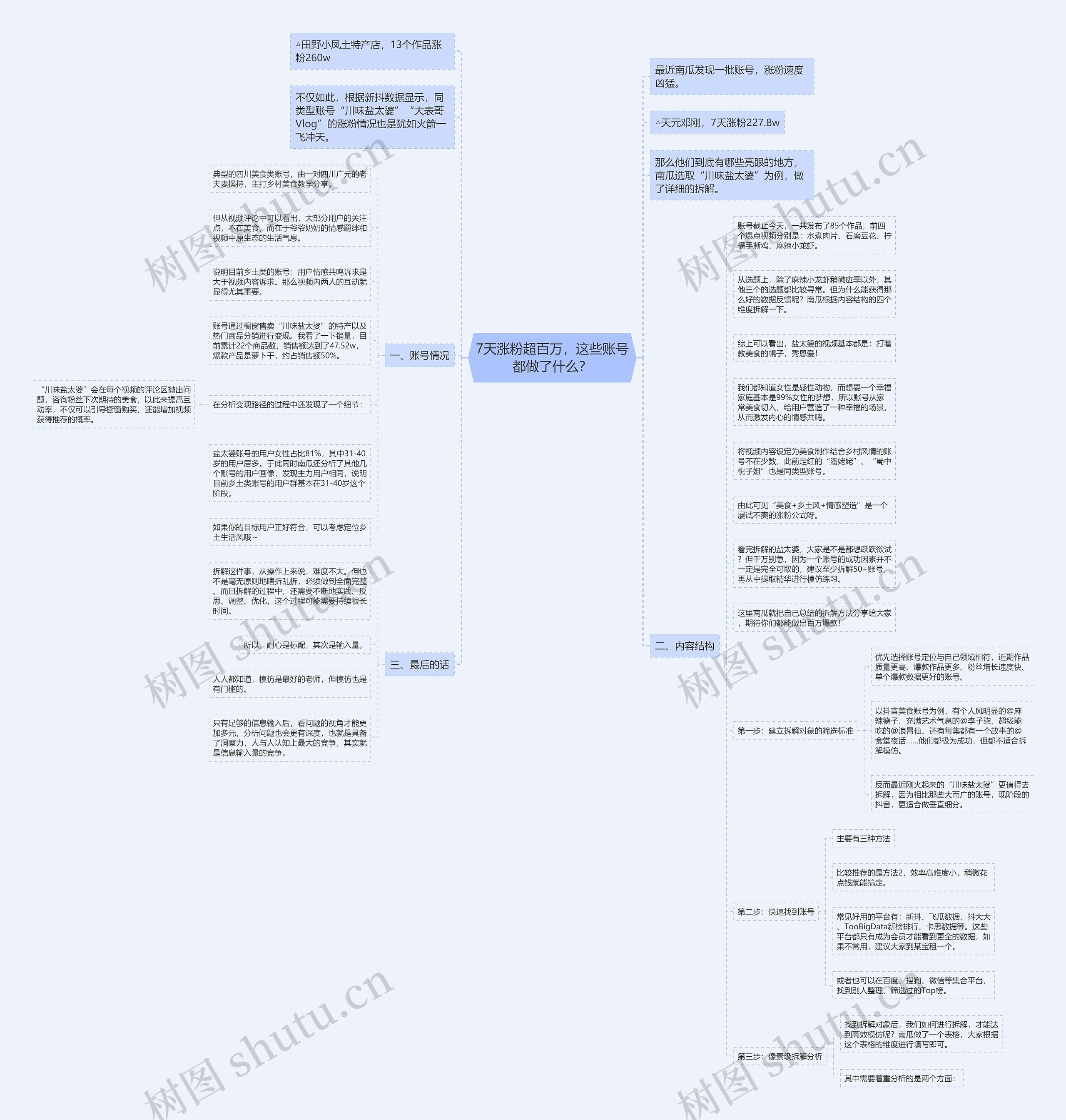 7天涨粉超百万，这些账号都做了什么？思维导图
