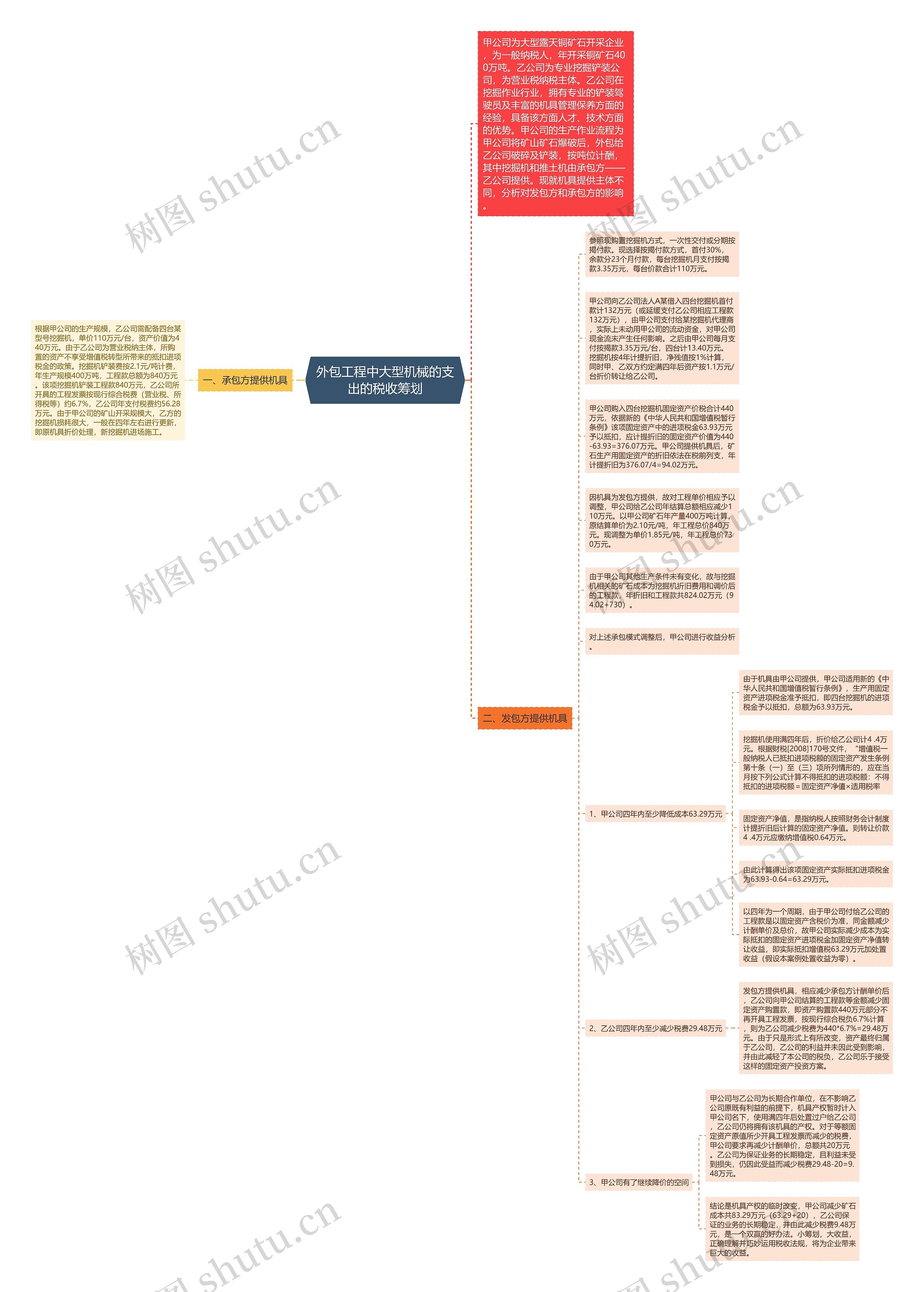外包工程中大型机械的支出的税收筹划思维导图