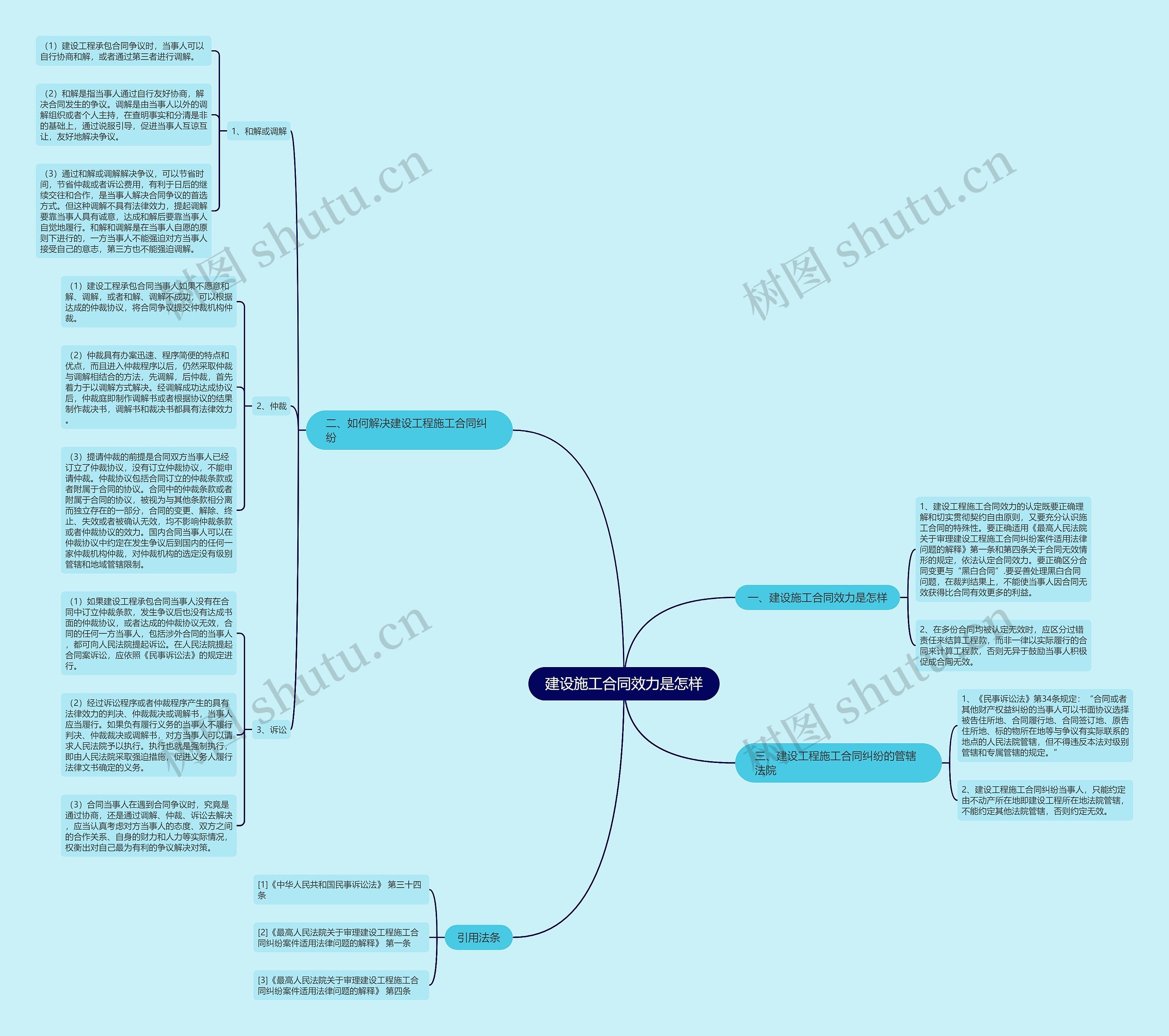 建设施工合同效力是怎样 建设施工合同效力是怎样