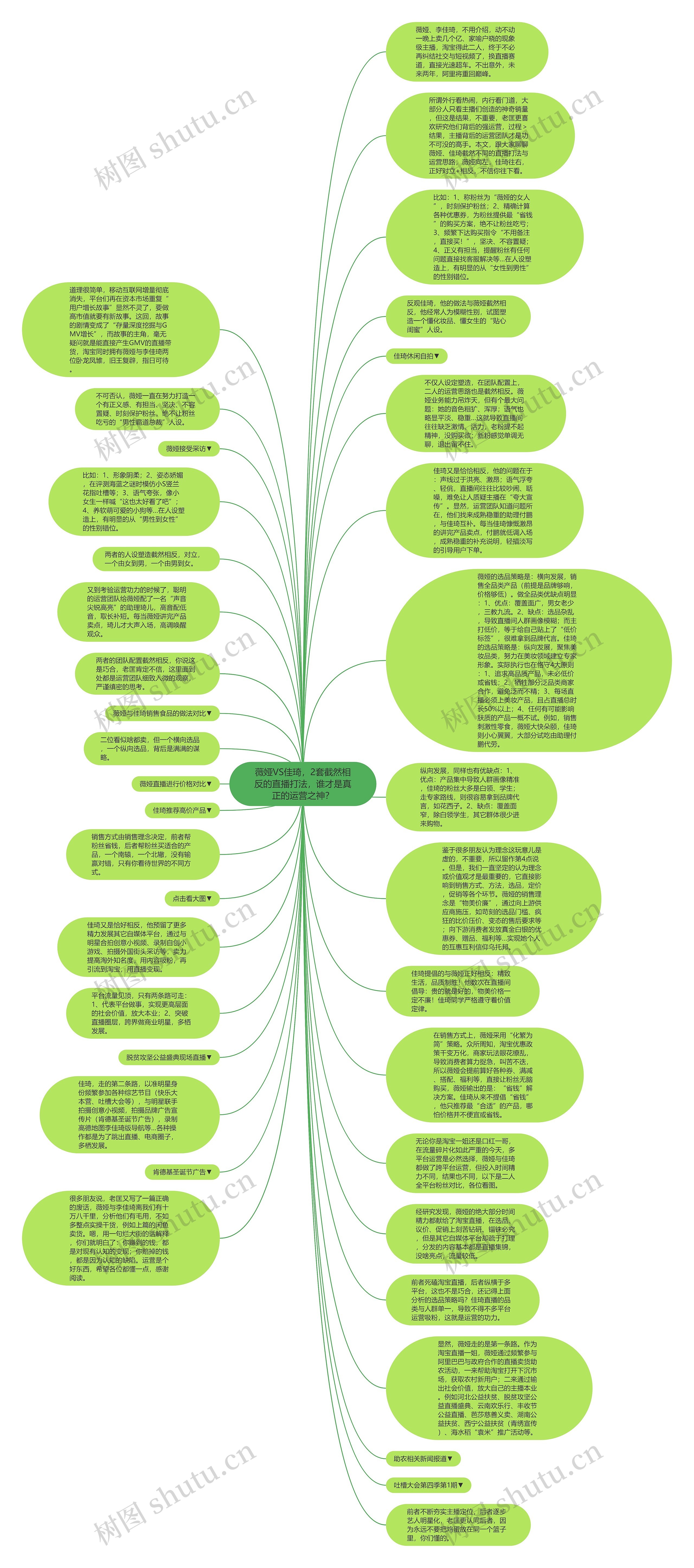 薇娅VS佳琦，2套截然相反的直播打法，谁才是真正的运营之神？思维导图