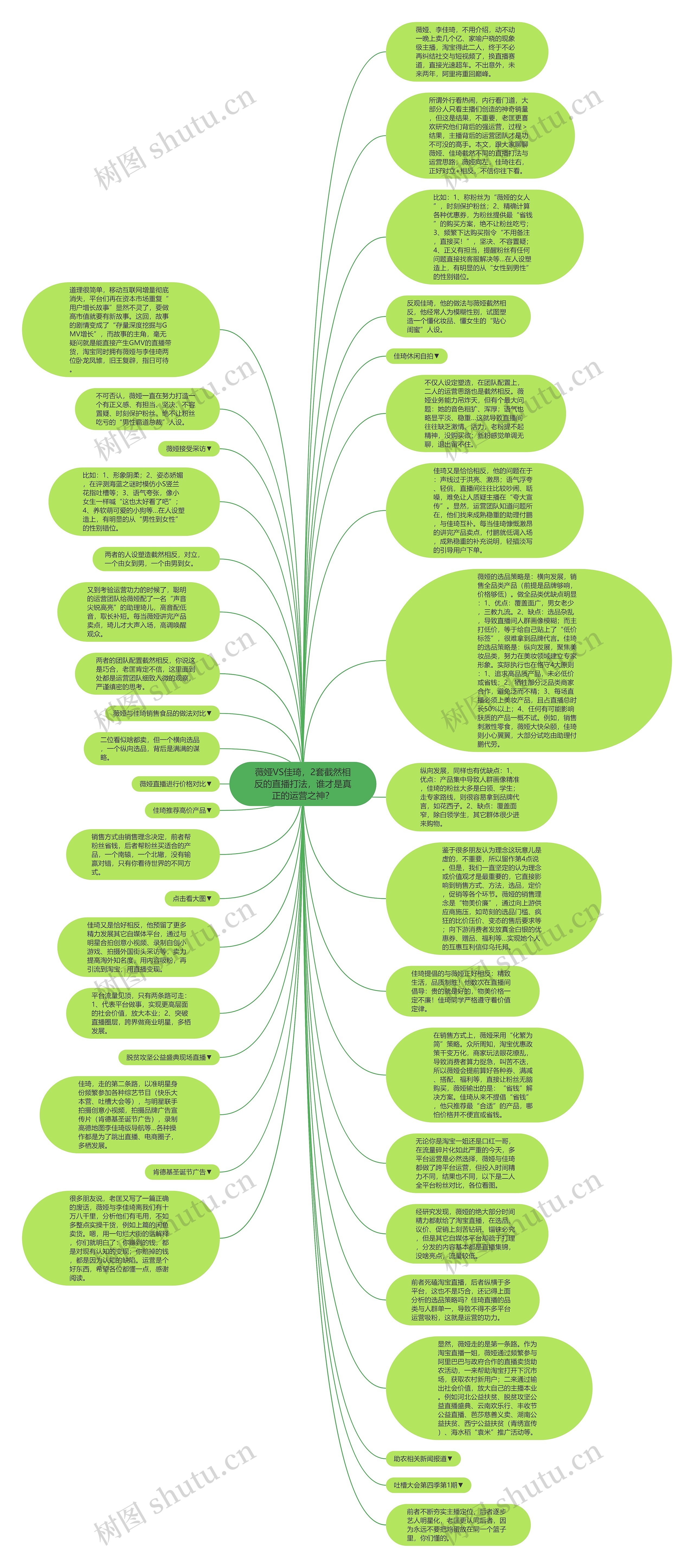 薇娅VS佳琦,2套截然相反的直播打法,谁才是真正的运营之神?思维导图高清图 薇娅VS佳琦,2套截然相反的直播打法,谁才是真正的运营之神?思维导图