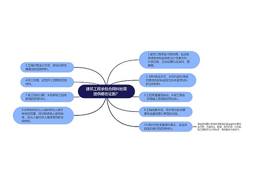 建筑工程承包合同纠纷需提供哪些证据？