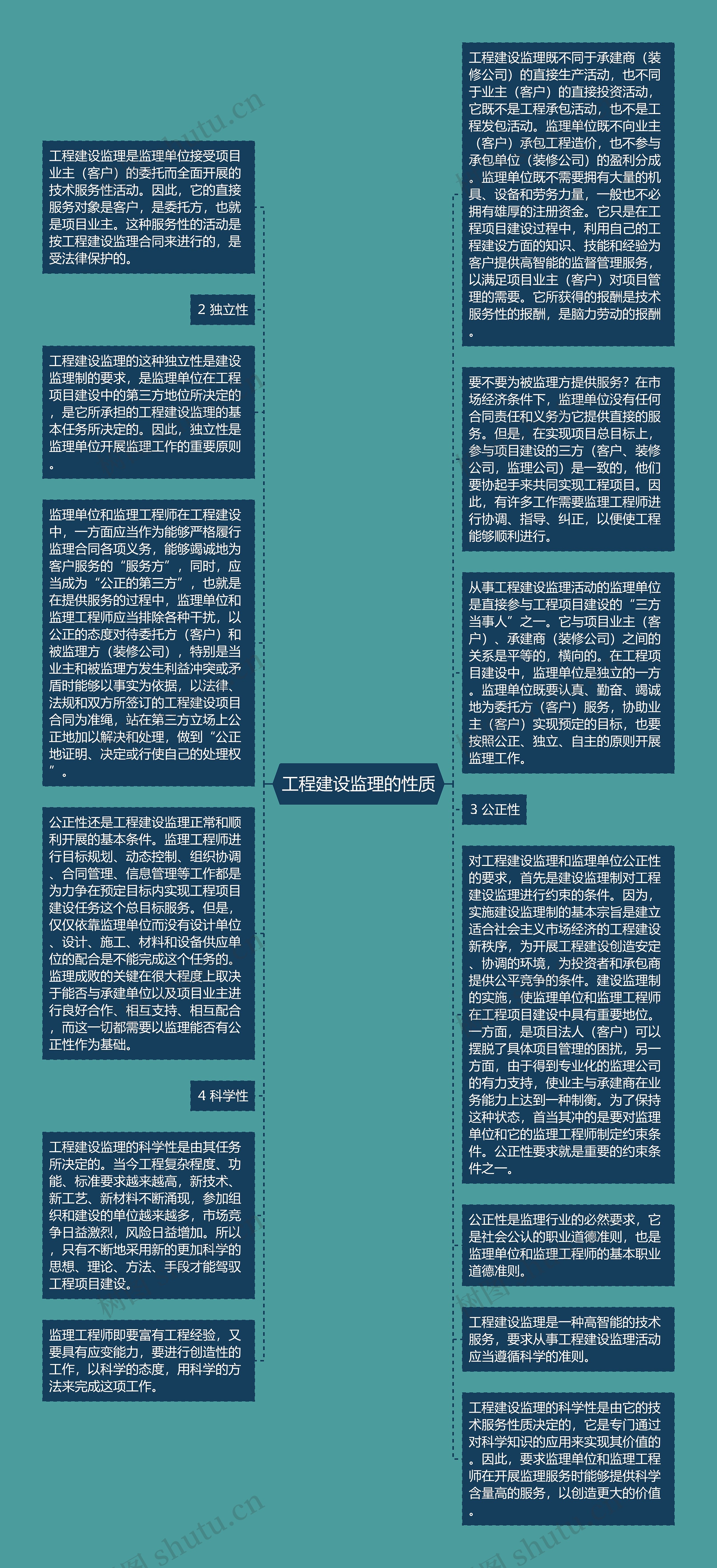 工程建设监理的性质思维导图