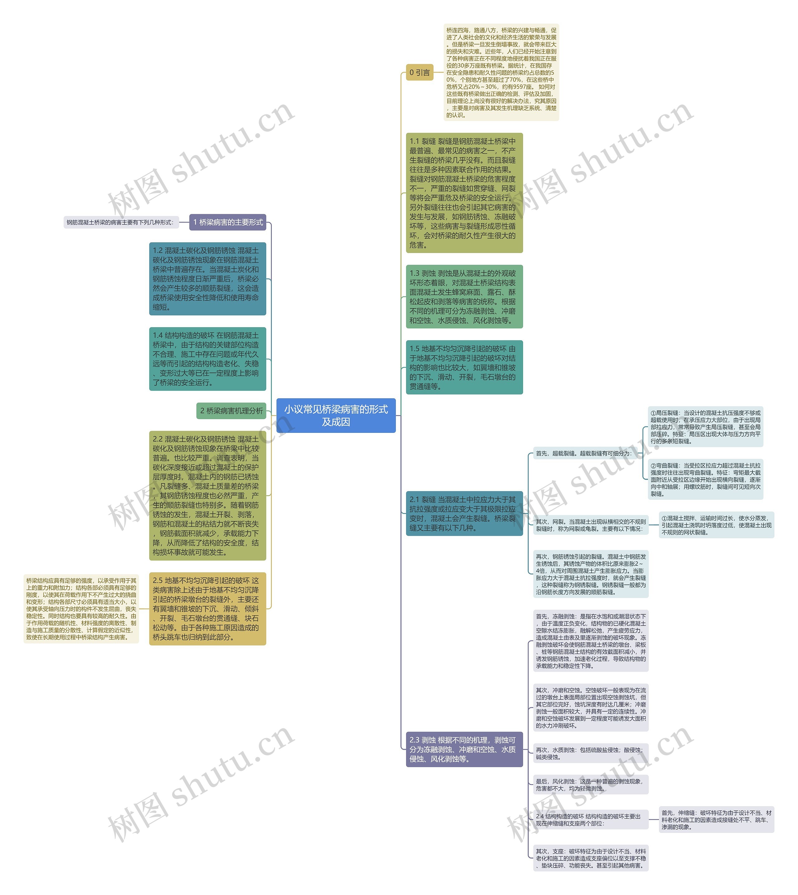 小议常见桥梁病害的形式及成因思维导图