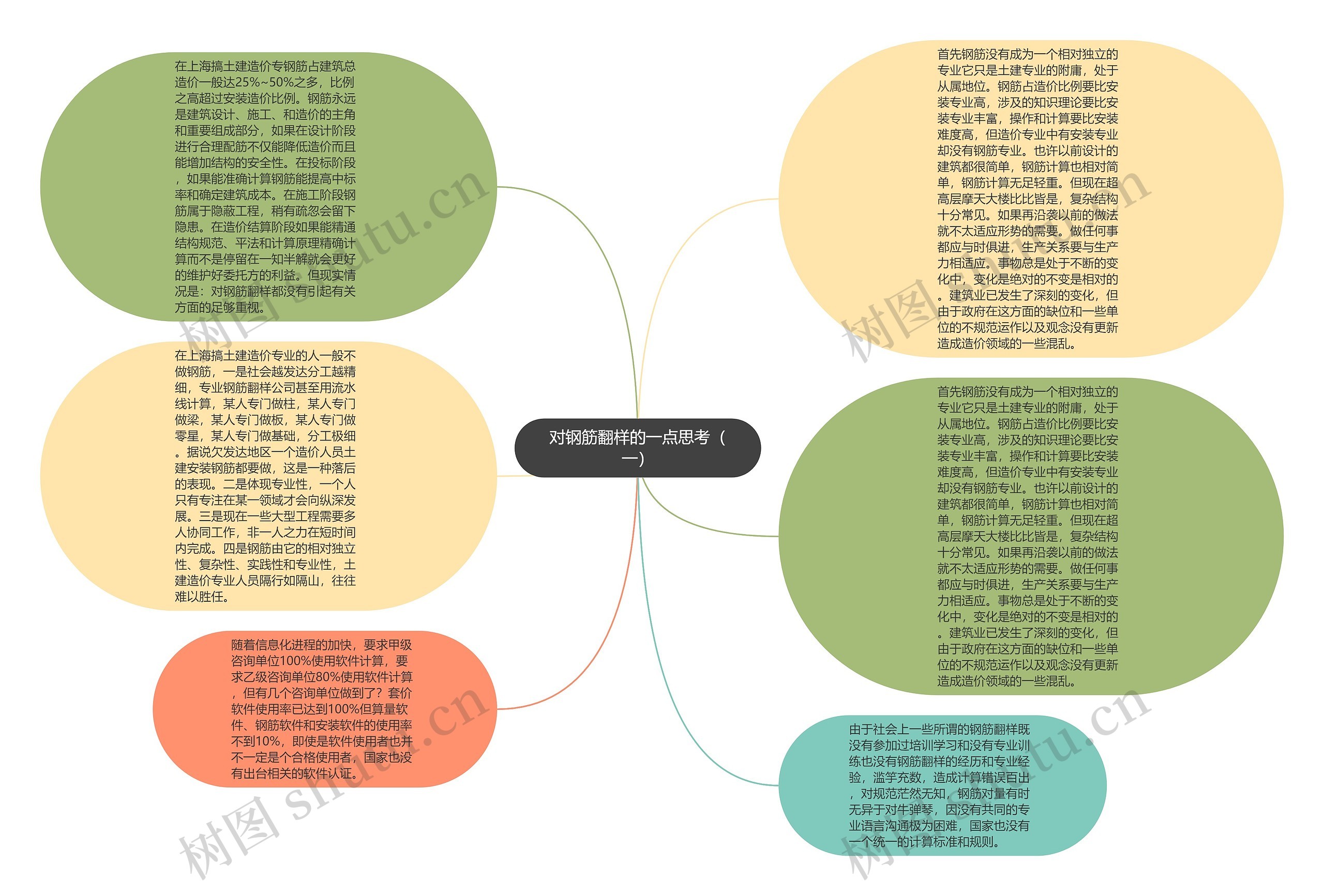 对钢筋翻样的一点思考（一）