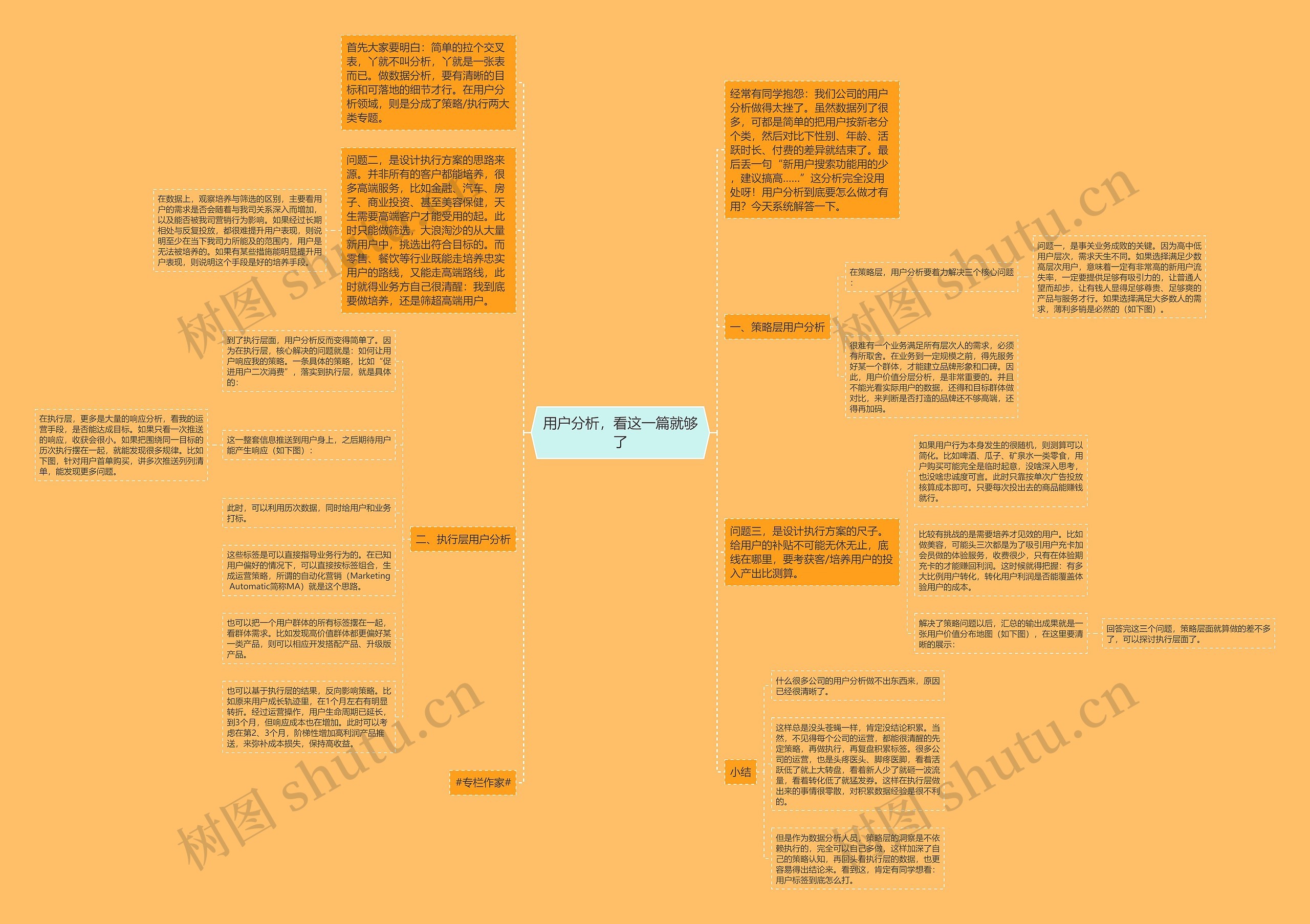 用户分析，看这一篇就够了思维导图