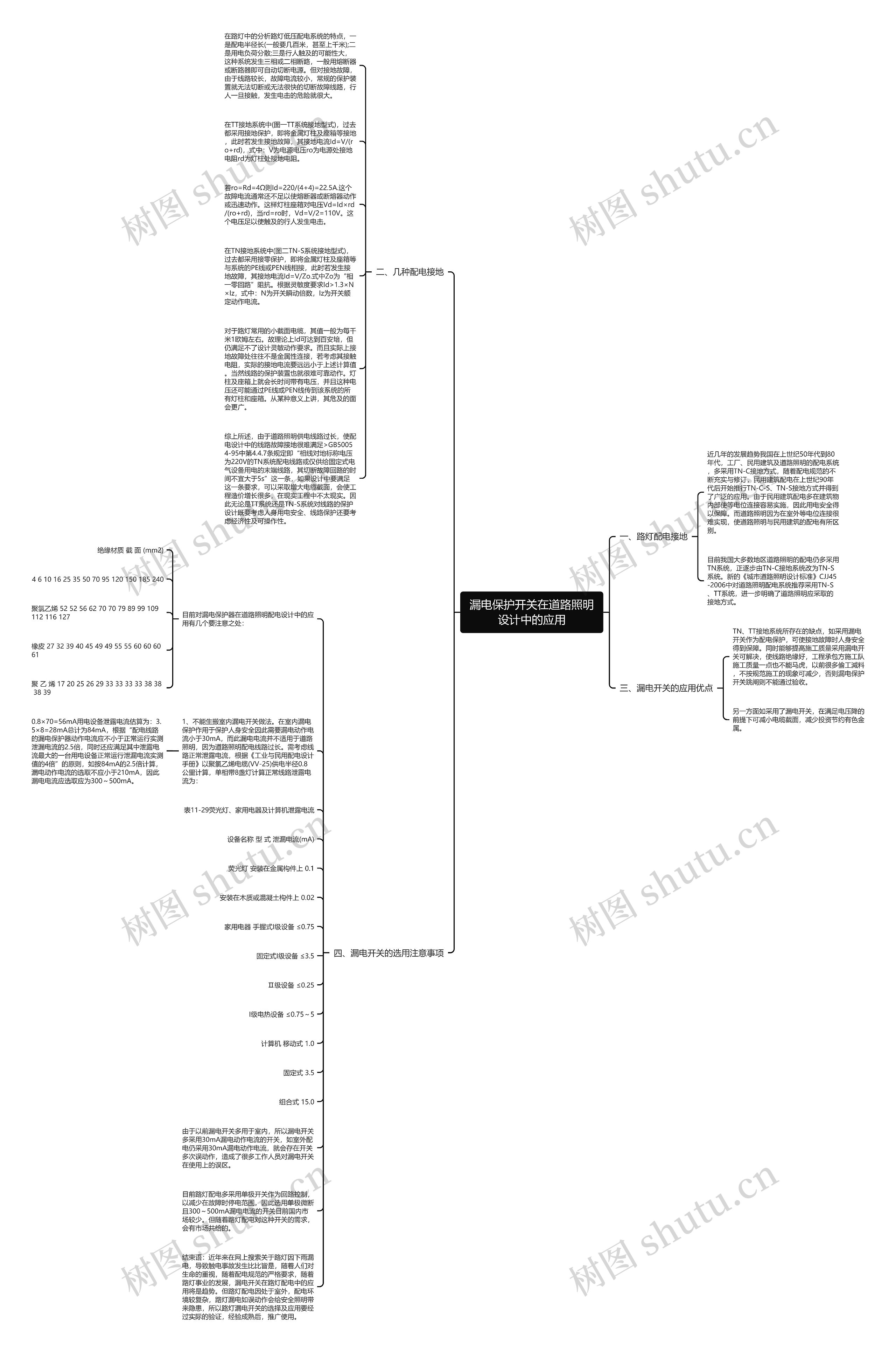 漏电保护开关在道路照明设计中的应用思维导图
