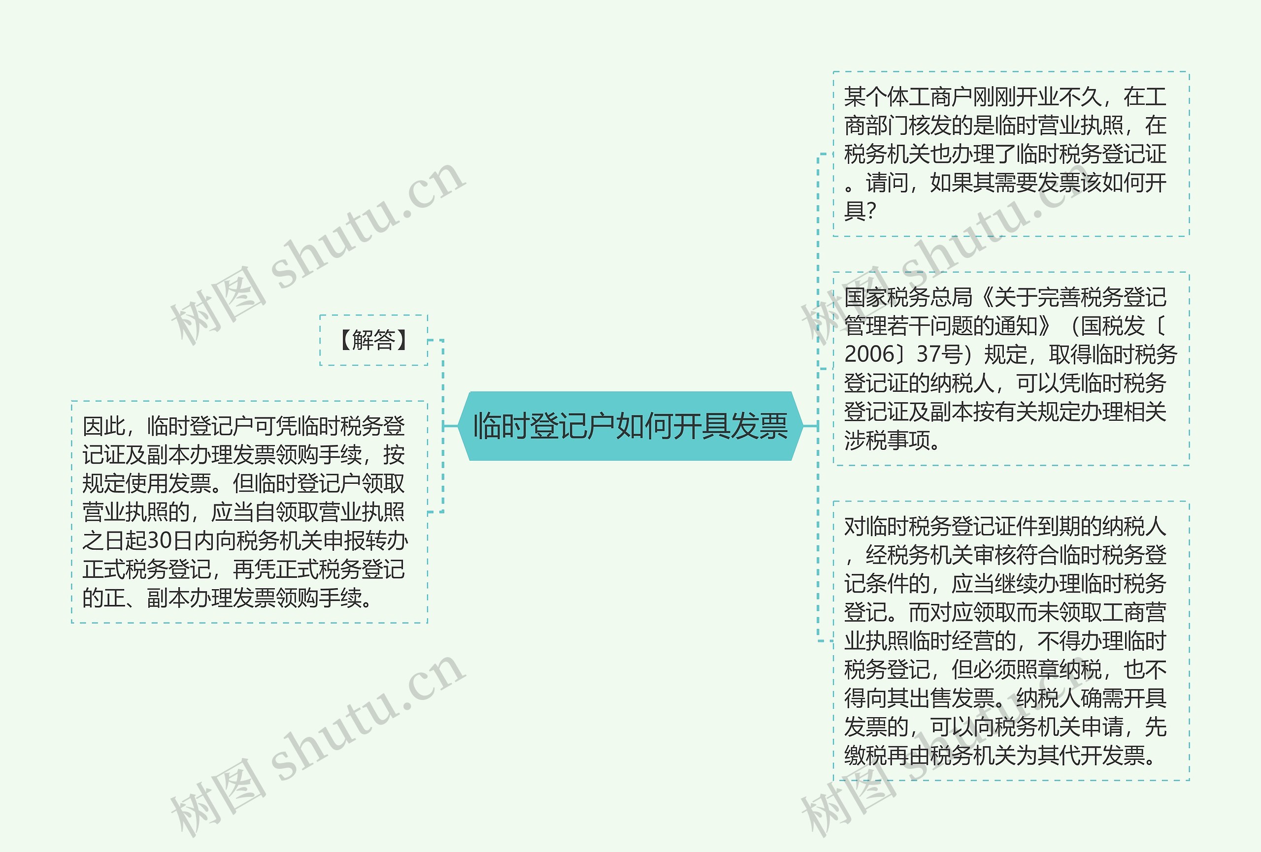 临时登记户如何开具发票思维导图