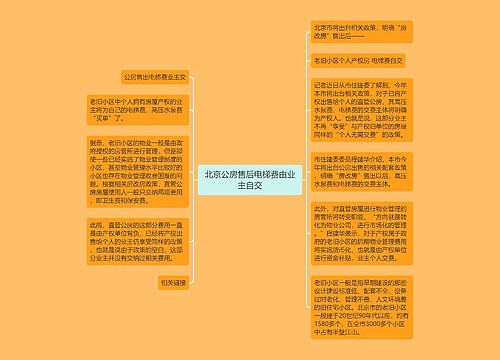 北京公房售后电梯费由业主自交