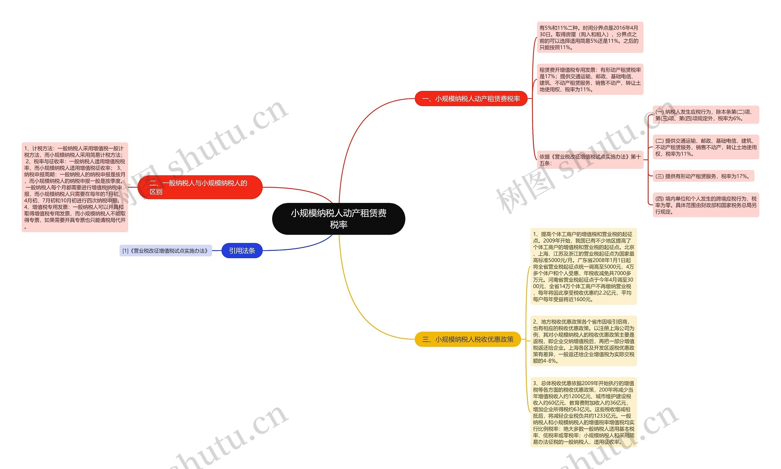 小规模纳税人动产租赁费税率思维导图