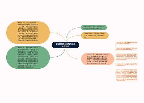 工程质量责任保险拟在京沪穗试点