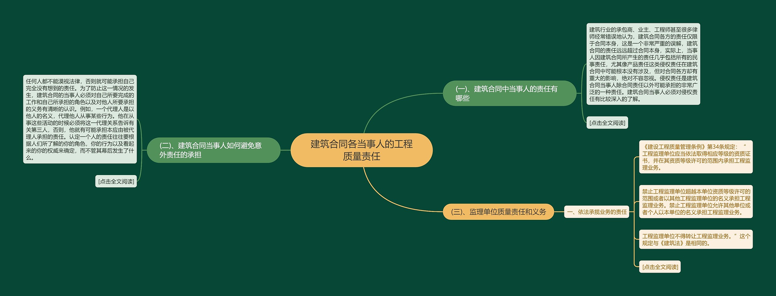 建筑合同各当事人的工程质量责任 建筑合同各当事人的工程质量责任