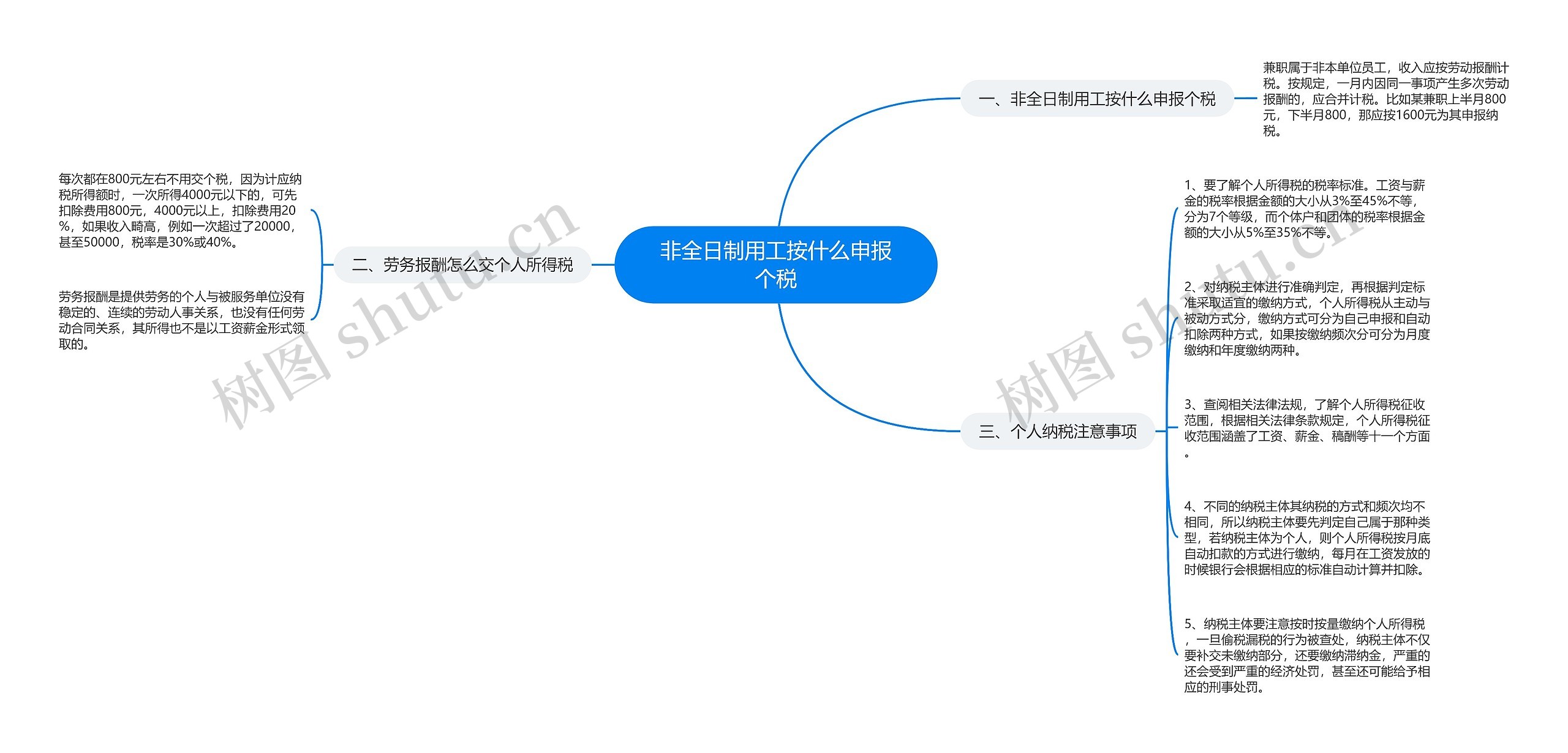 非全日制用工按什么申报个税