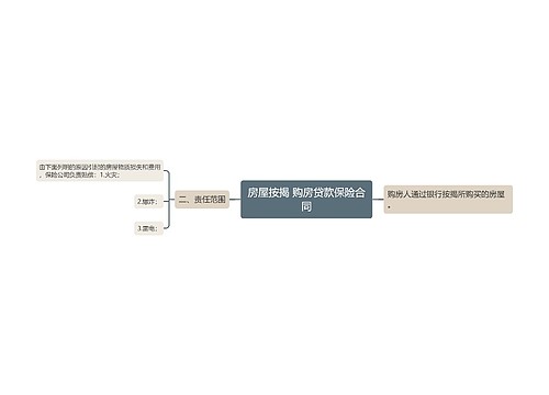 房屋按揭 购房贷款保险合同