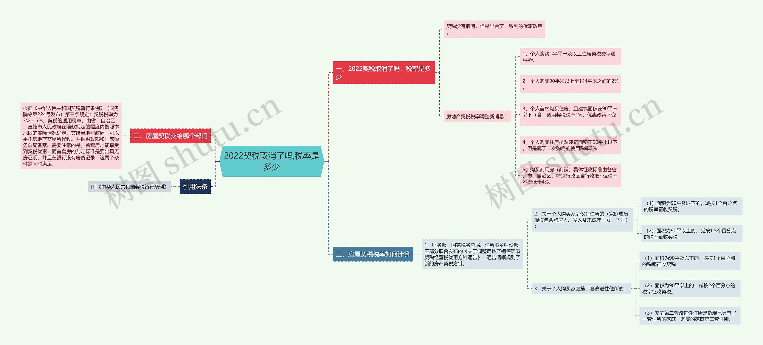 2022契税取消了吗,税率是多少