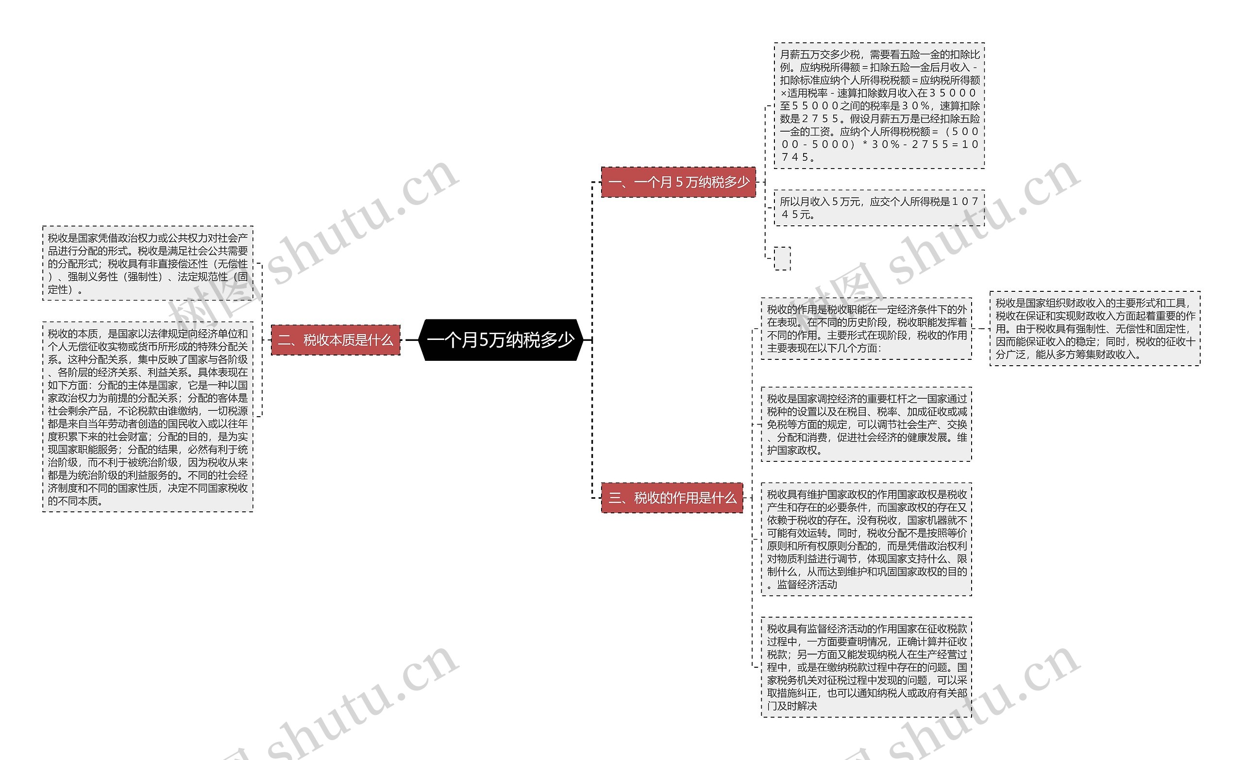 一个月5万纳税多少