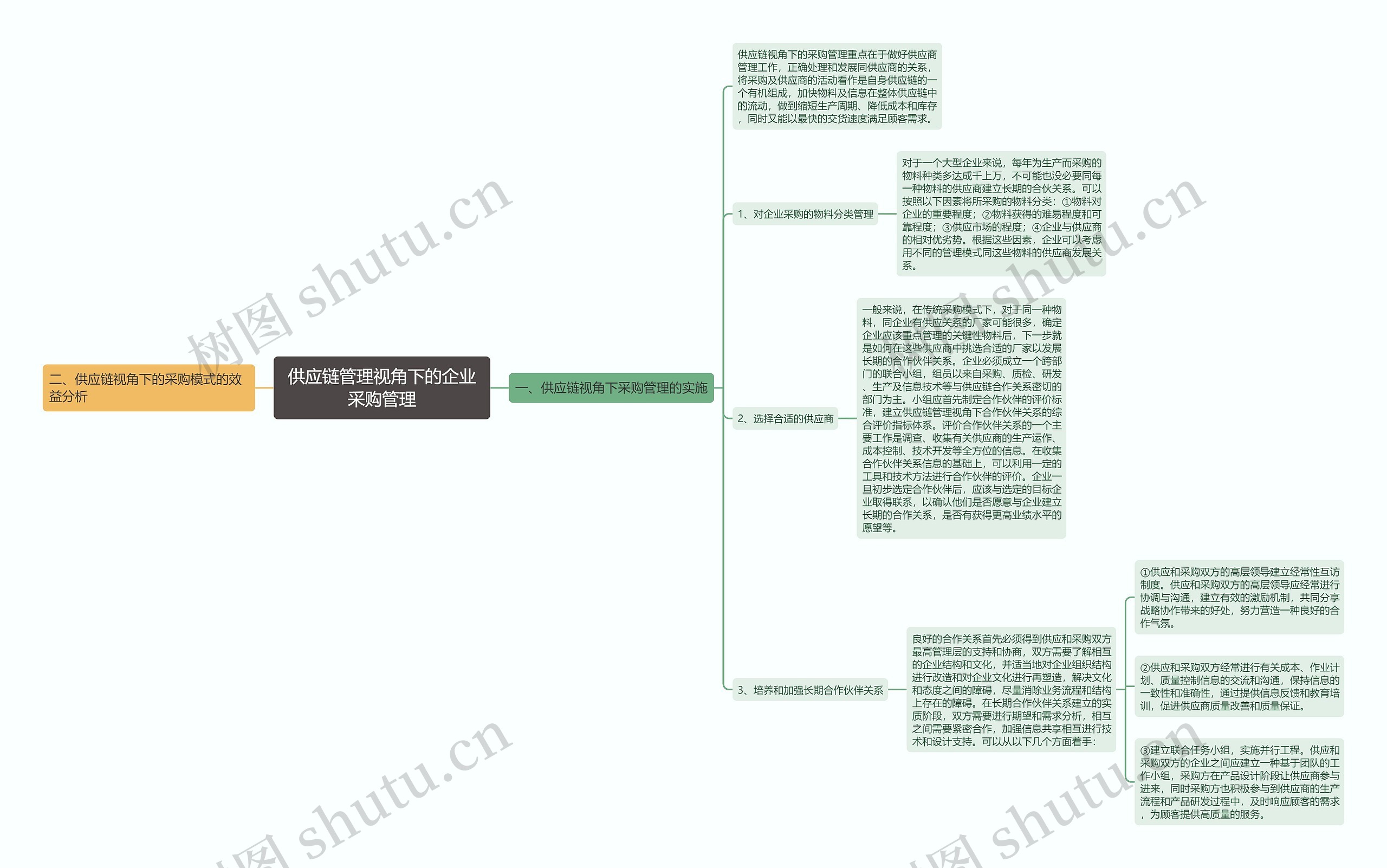 供应链管理视角下的企业采购管理 供应链管理视角下的企业采购管理