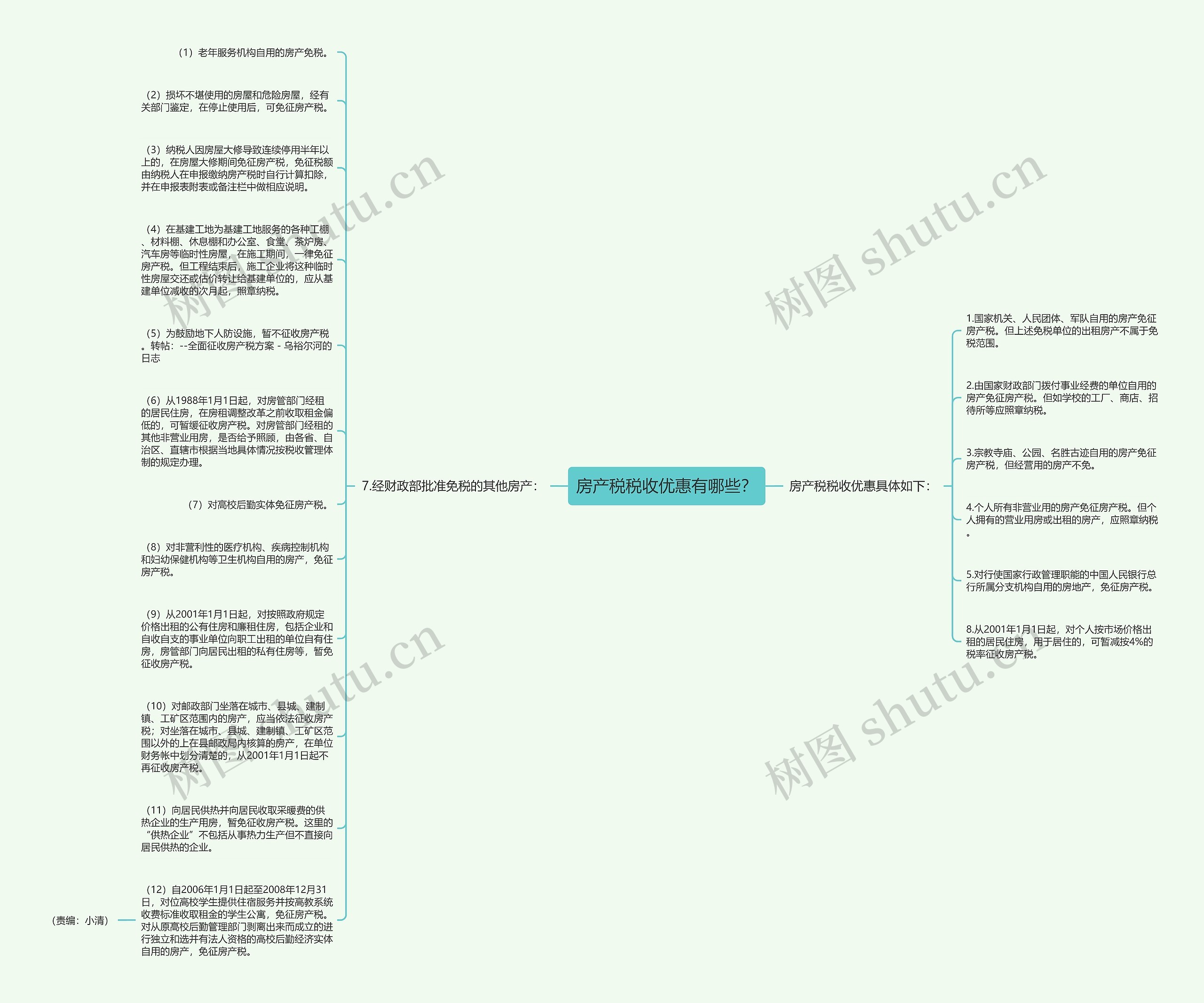 房产税税收优惠有哪些？思维导图