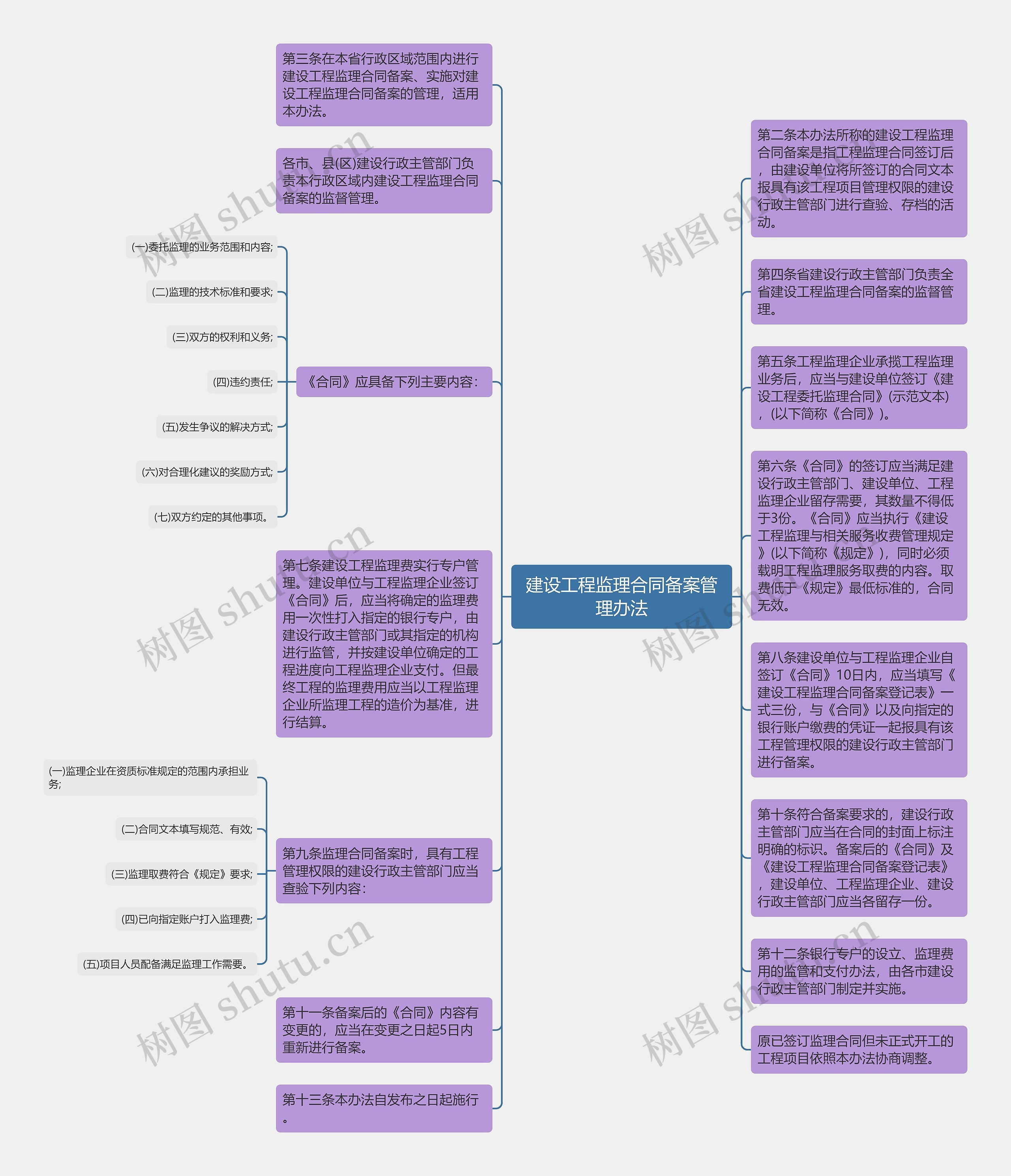 建设工程监理合同备案管理办法