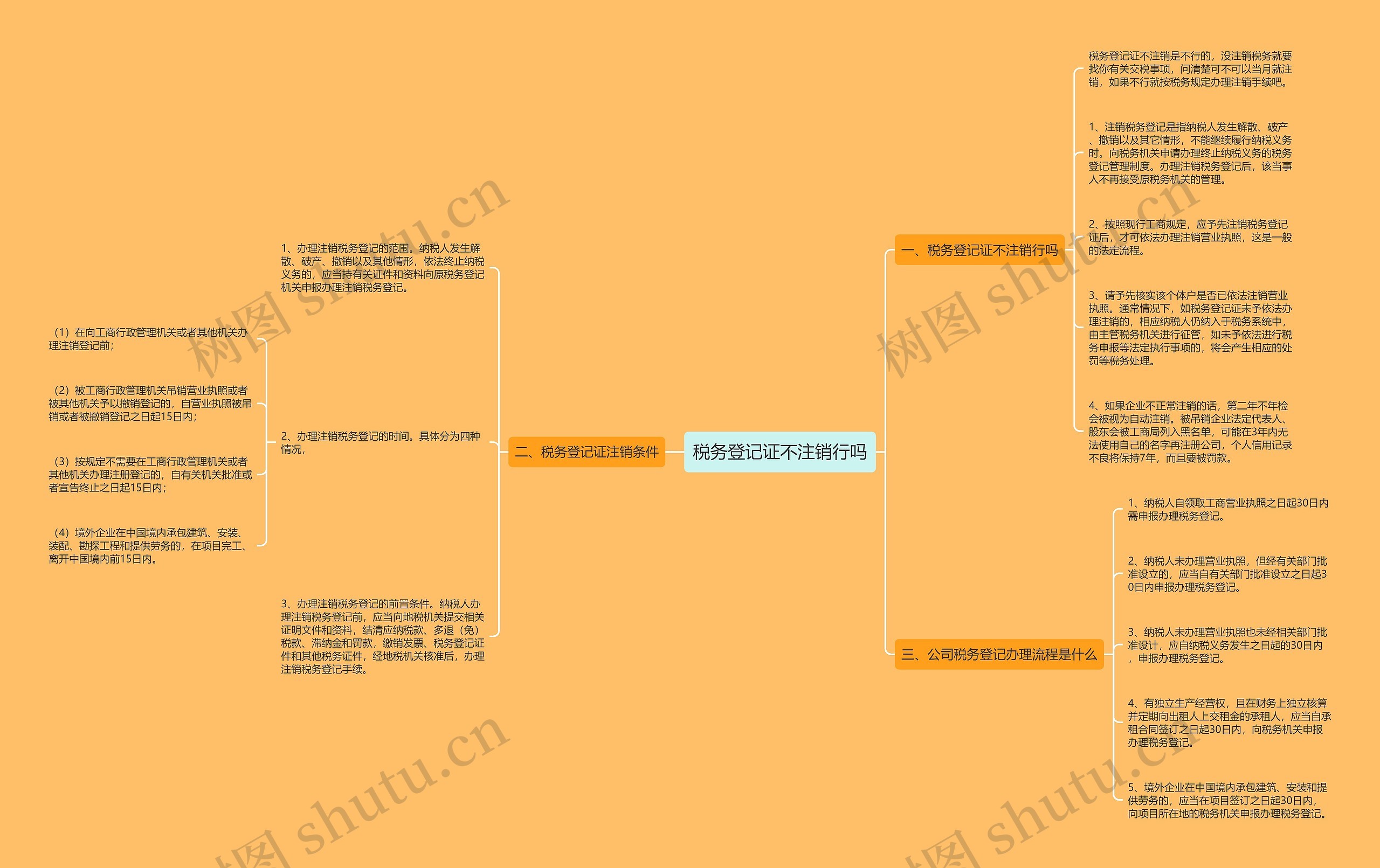 税务登记证不注销行吗思维导图