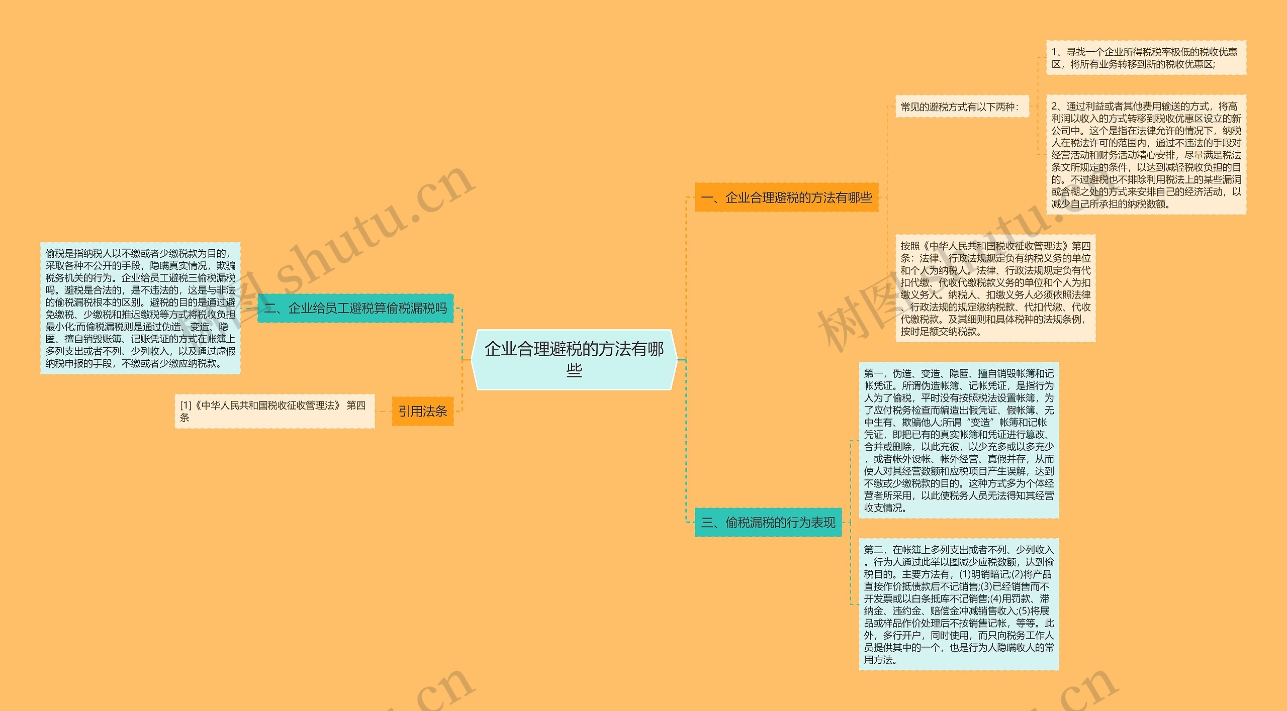 企业合理避税的方法有哪些