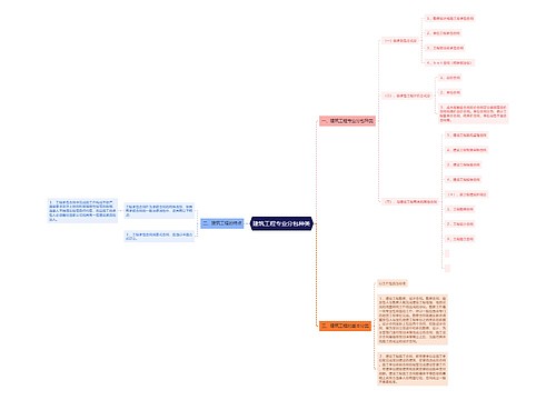 建筑工程专业分包种类
