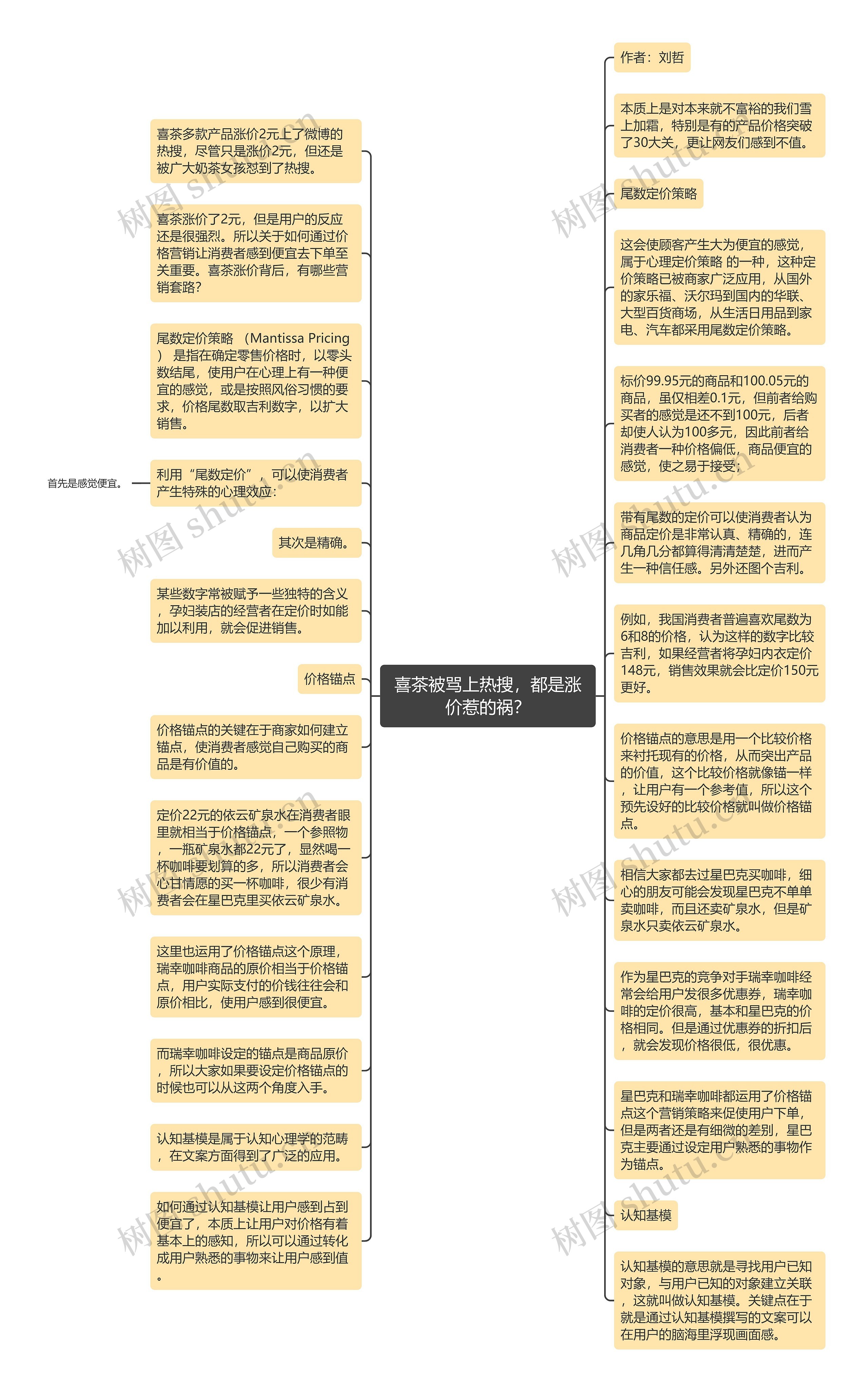 喜茶被骂上热搜，都是涨价惹的祸？