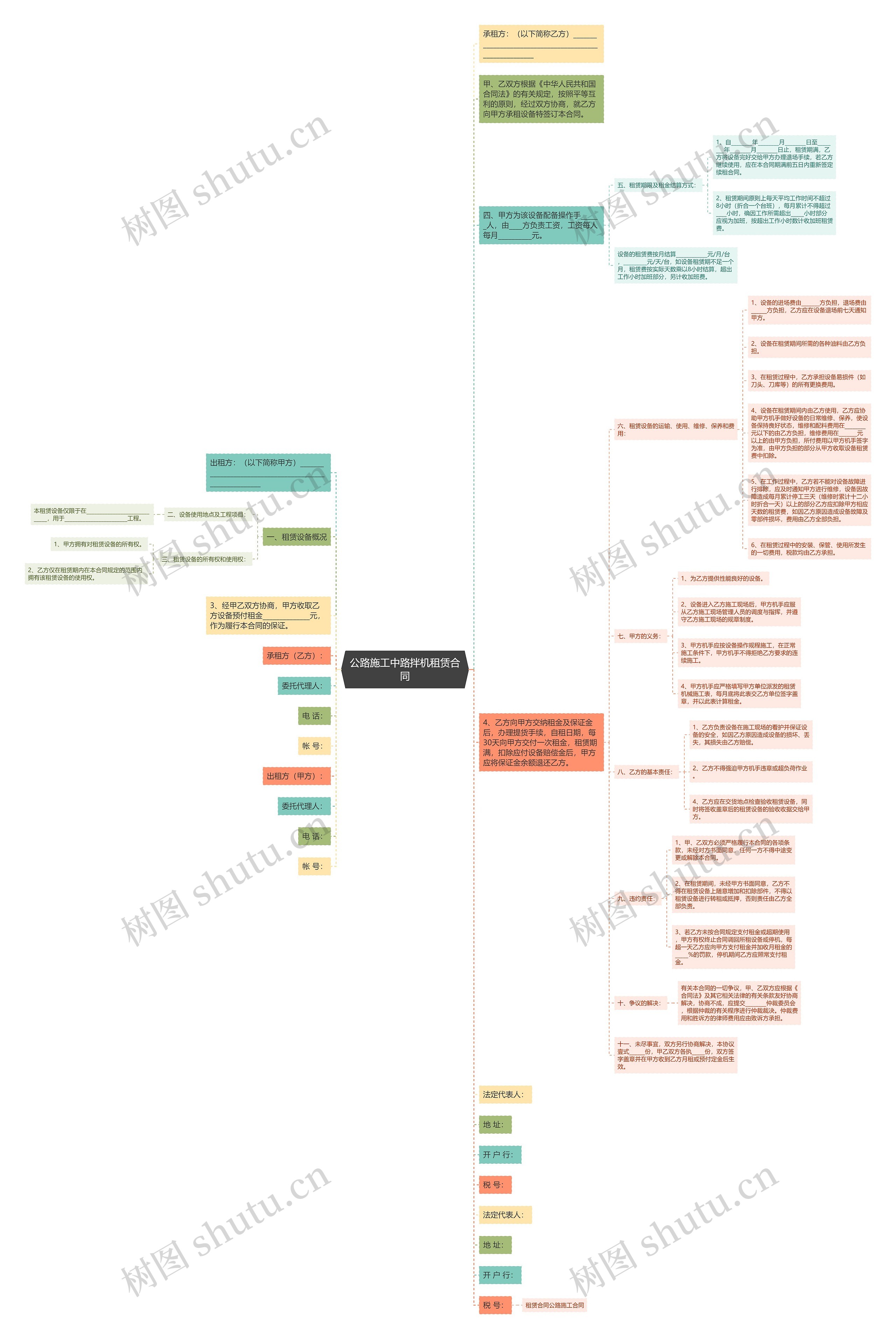 公路施工中路拌机租赁合同思维导图