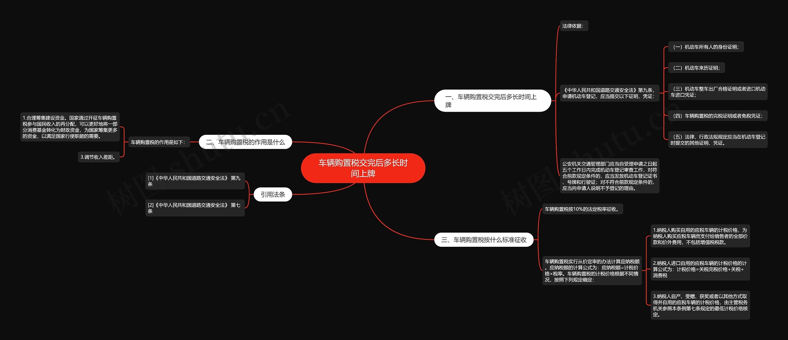 车辆购置税交完后多长时间上牌