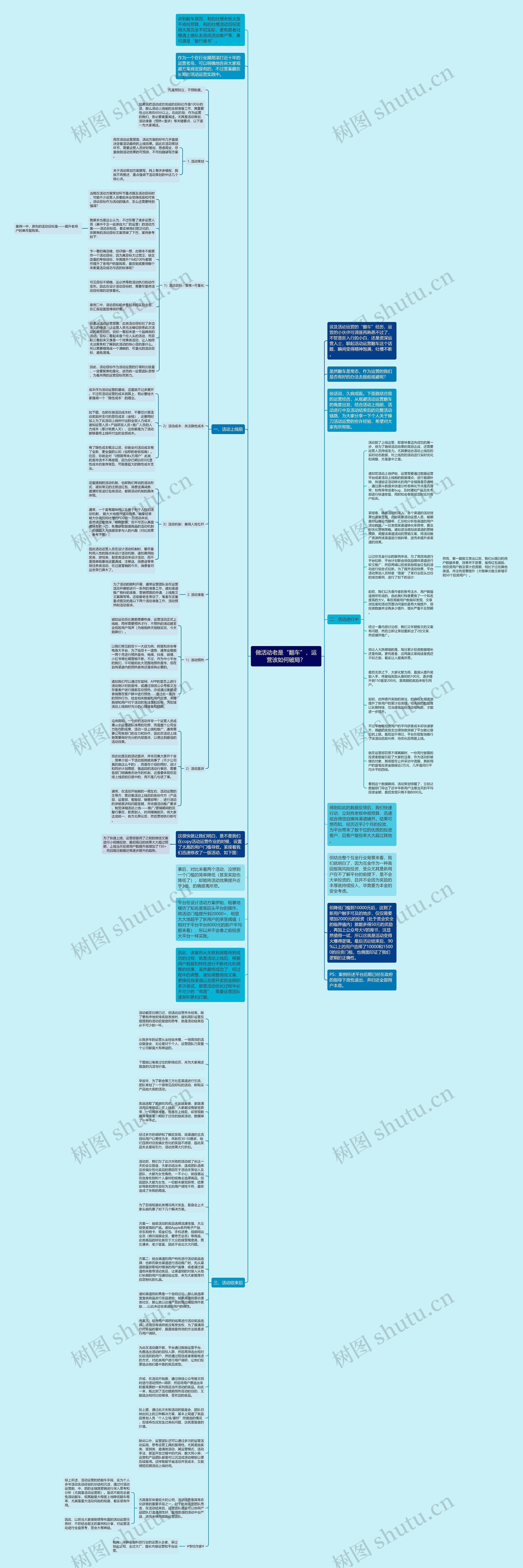 做活动老是“翻车”，运营该如何破局？思维导图