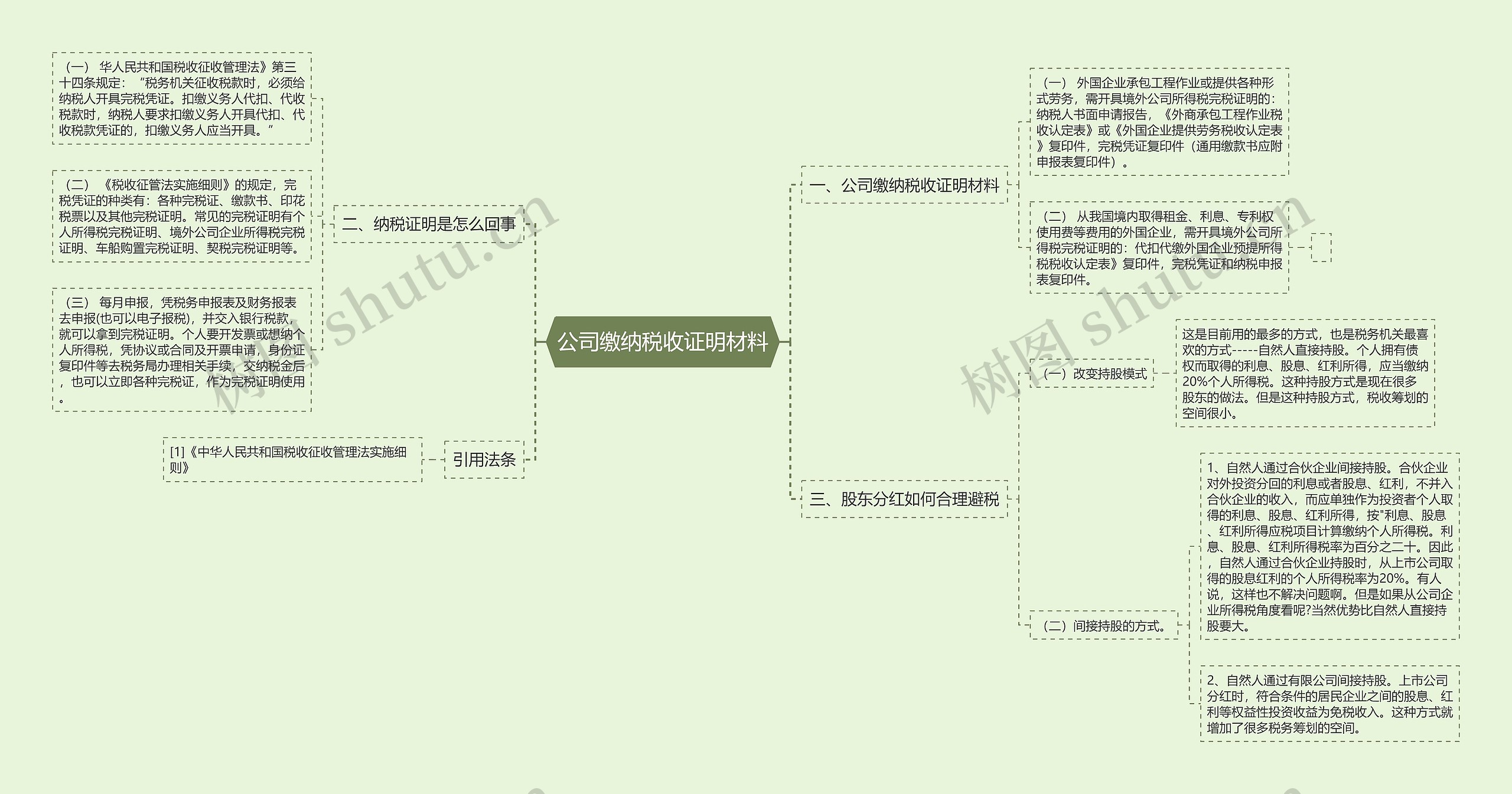 公司缴纳税收证明材料