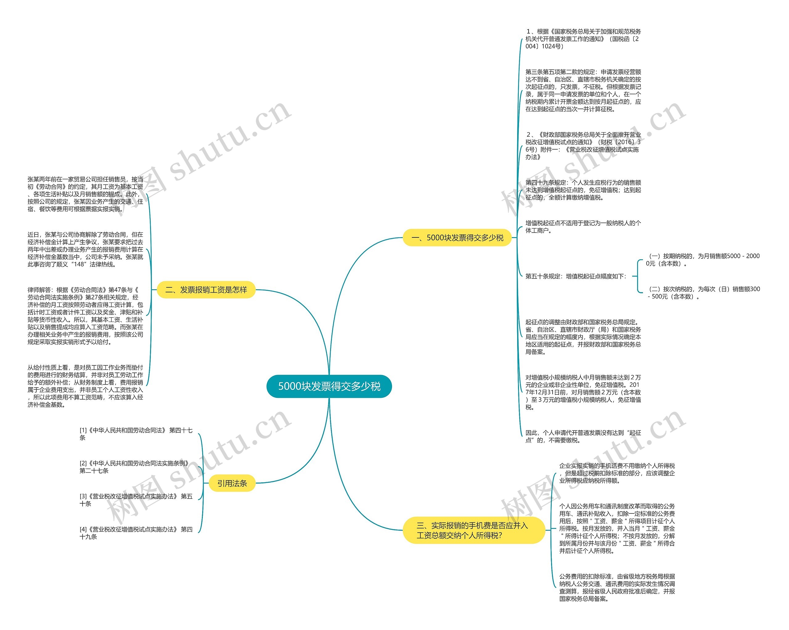 5000块发票得交多少税思维导图